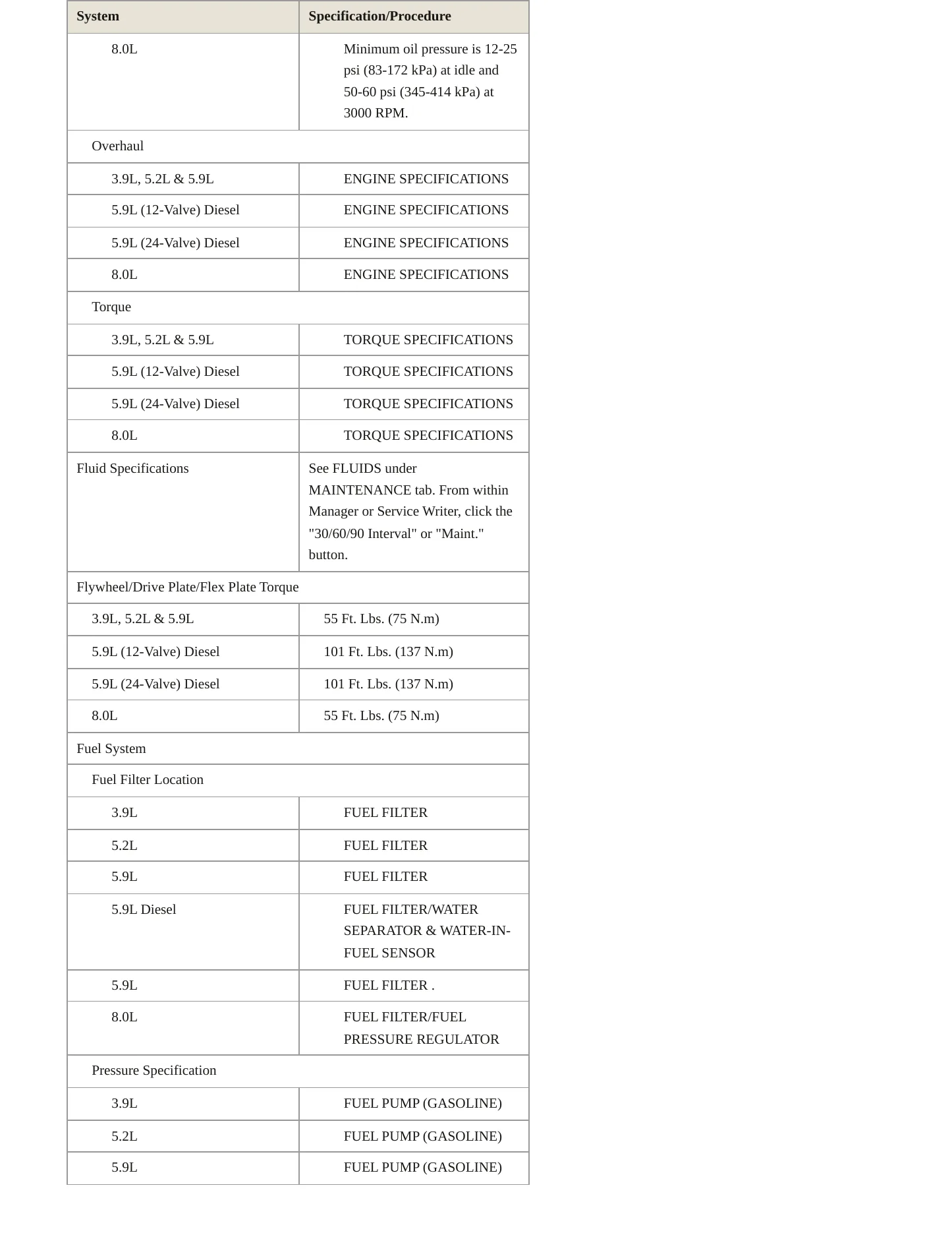 1998 Dodge Ram 3500 Van Service and Repair Manual preview page 4