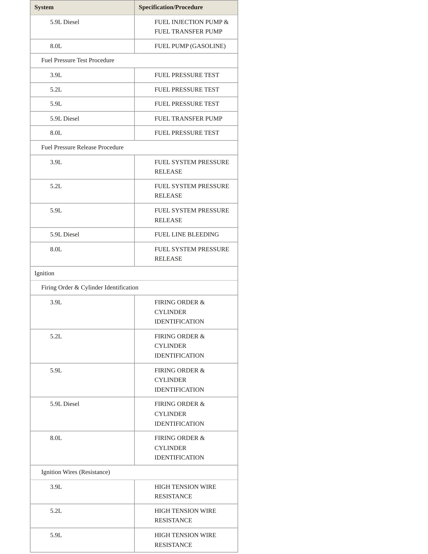 1998 Dodge Ram 3500 Van Service and Repair Manual preview page 5