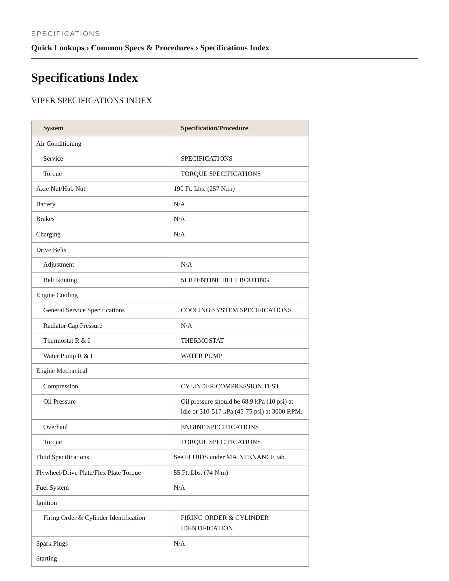 1998 Dodge Viper Service and Repair Manual preview page 2