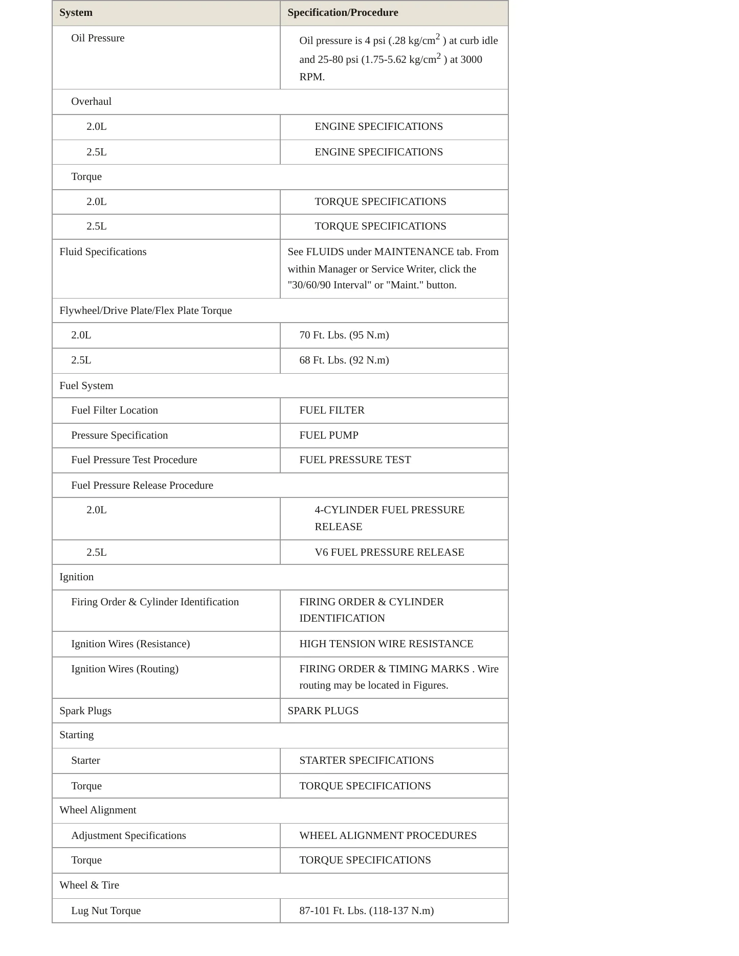 1999 Dodge Avenger Service and Repair Manual preview page 3