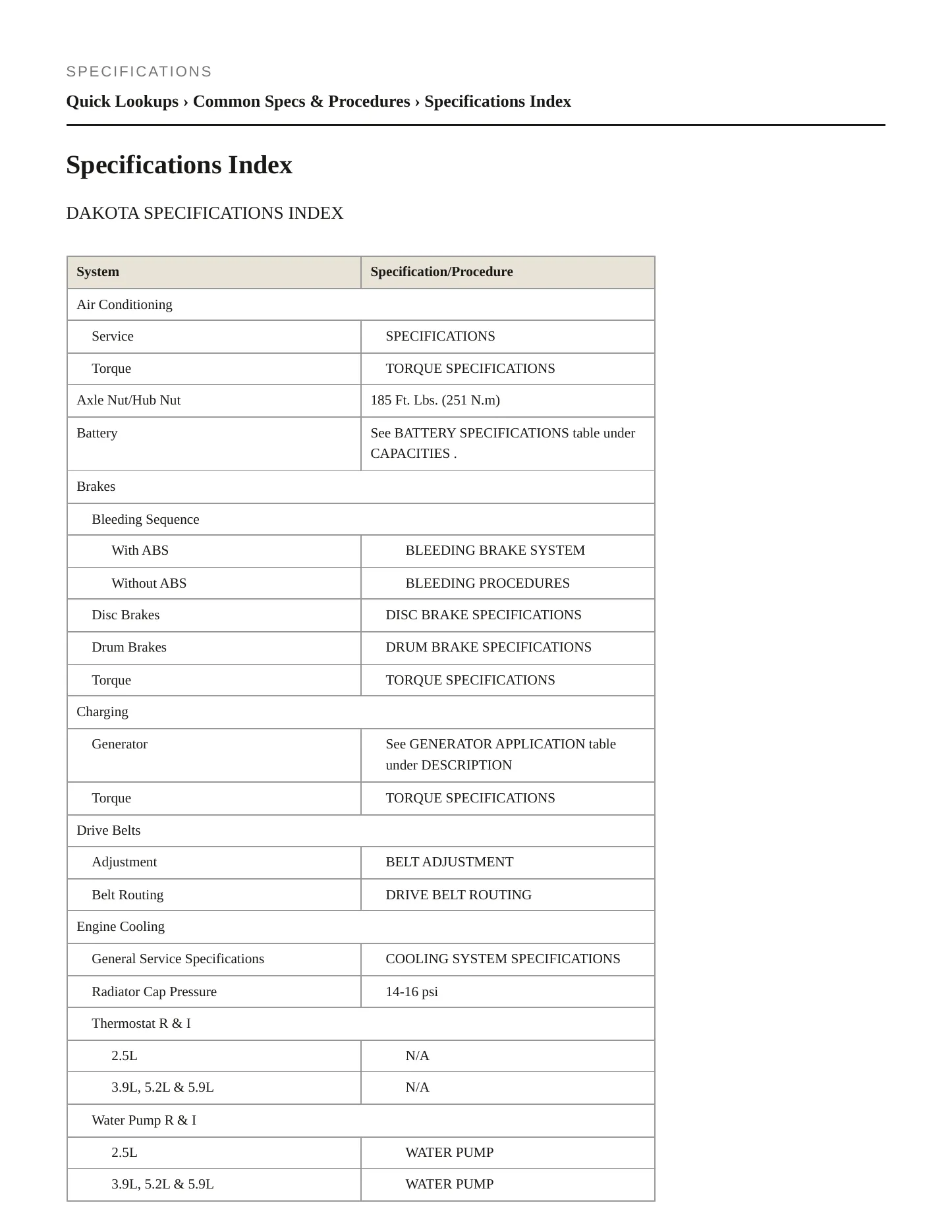 1999 Dodge Dakota Service and Repair Manual preview page 2