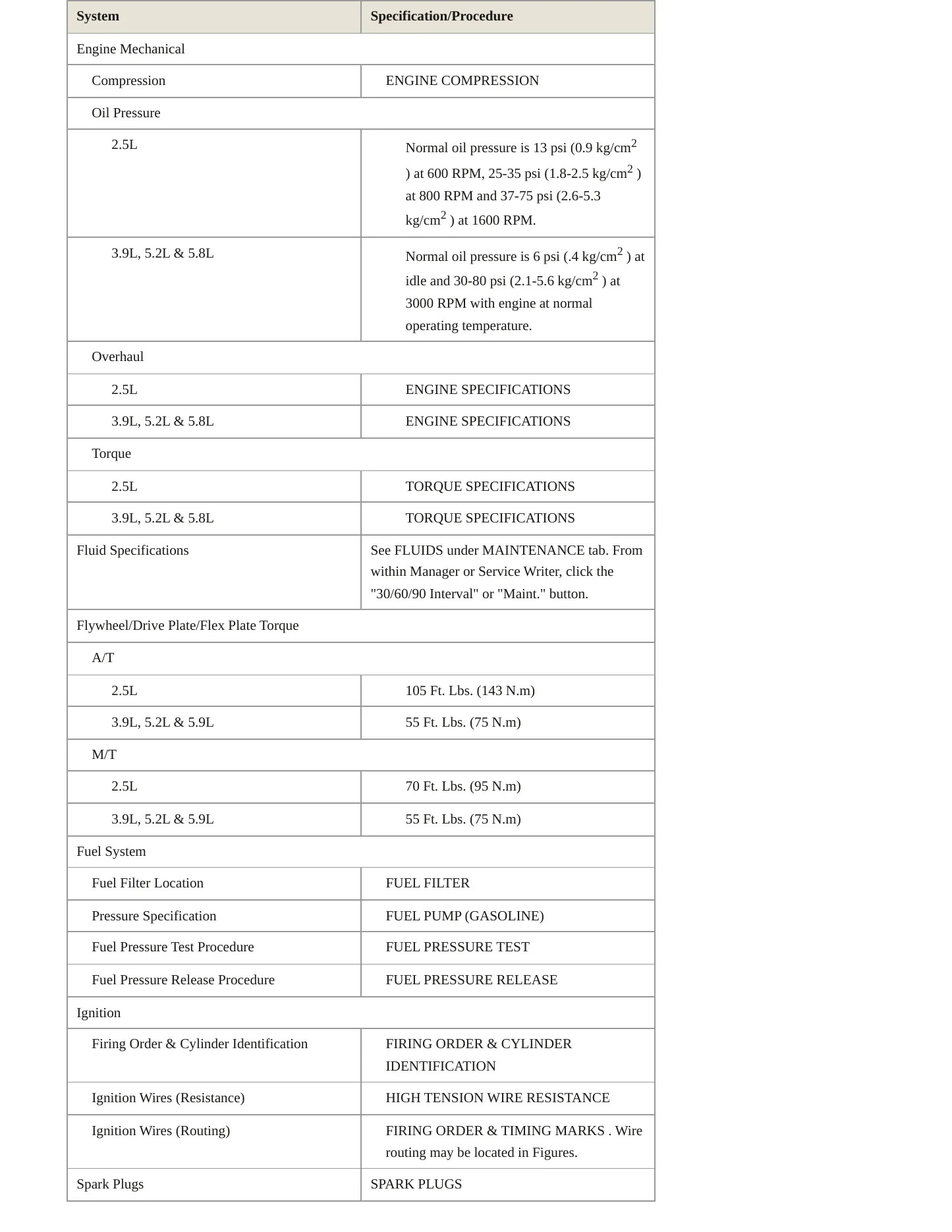 1999 Dodge Dakota Service and Repair Manual preview page 3