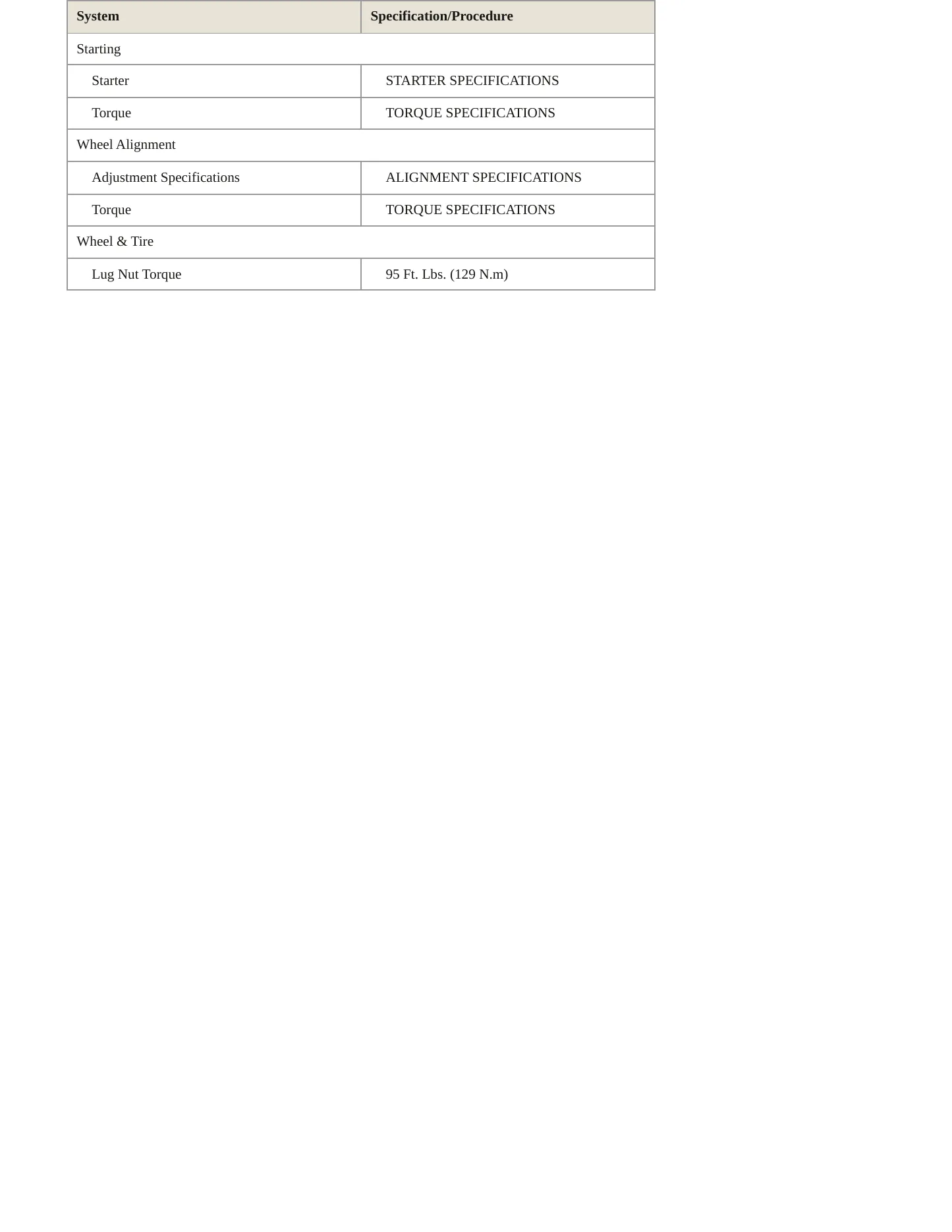 1999 Dodge Dakota Service and Repair Manual preview page 4