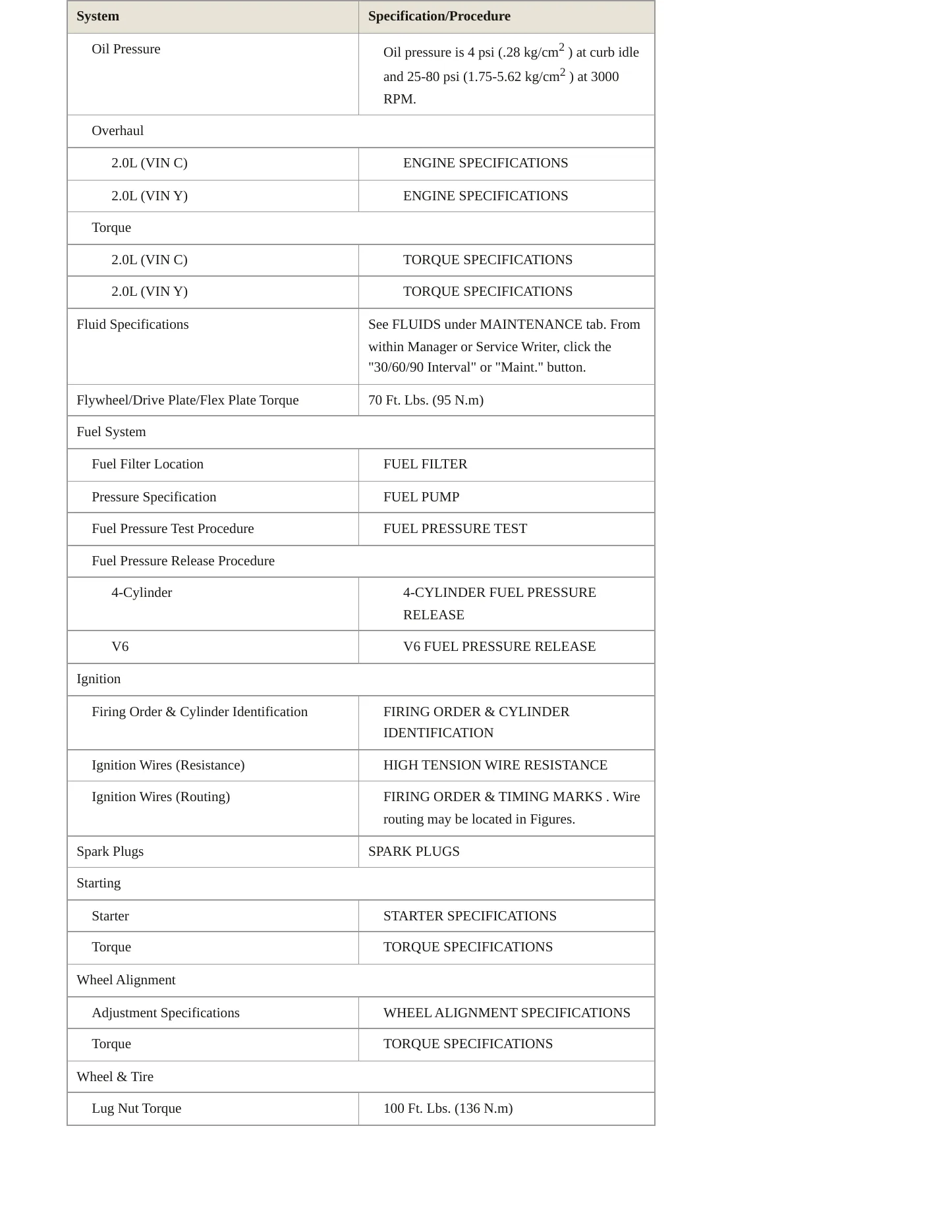 1999 Dodge Neon Service and Repair Manual preview page 3