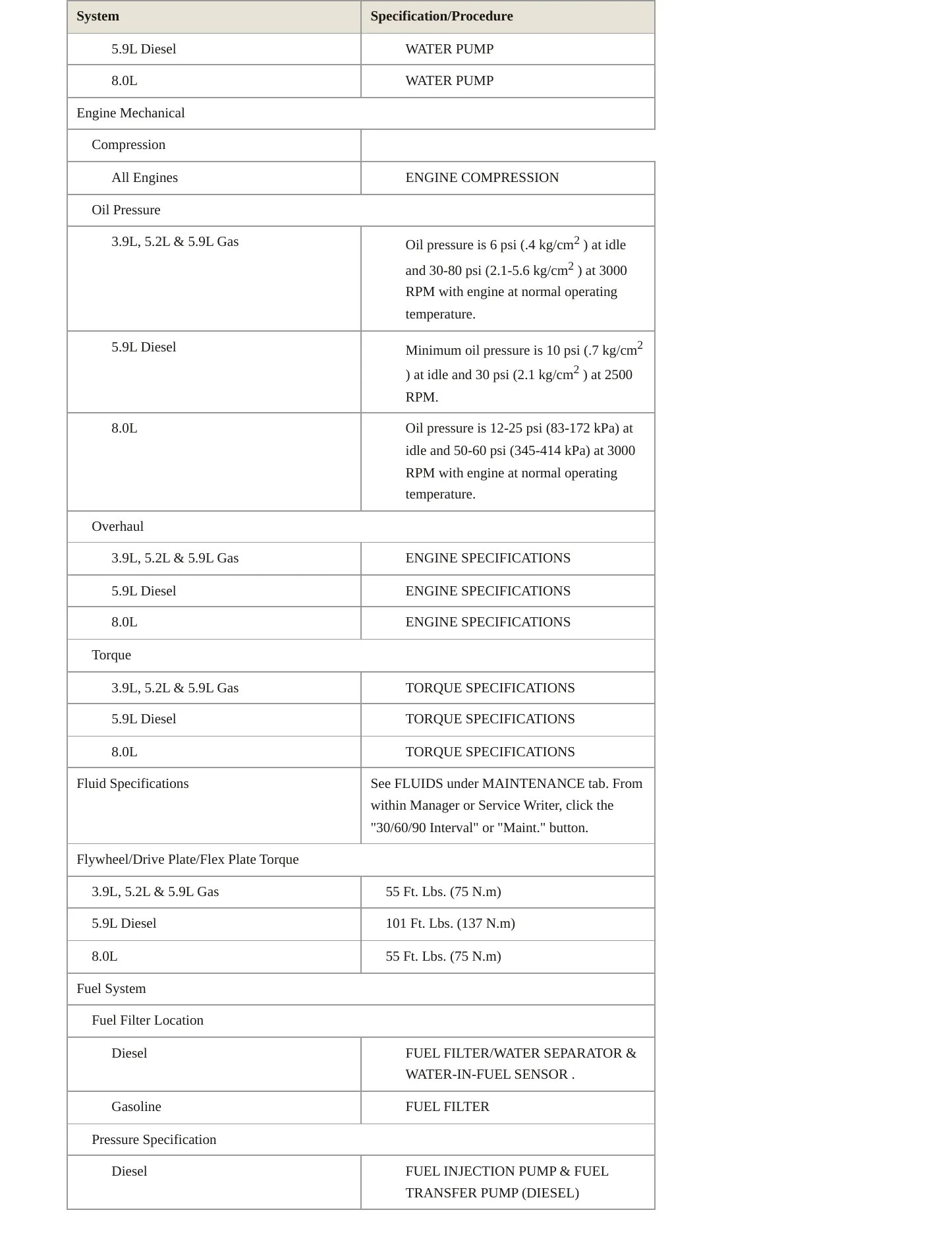 1999 Dodge Ram 3500 Van Service and Repair Manual preview page 3