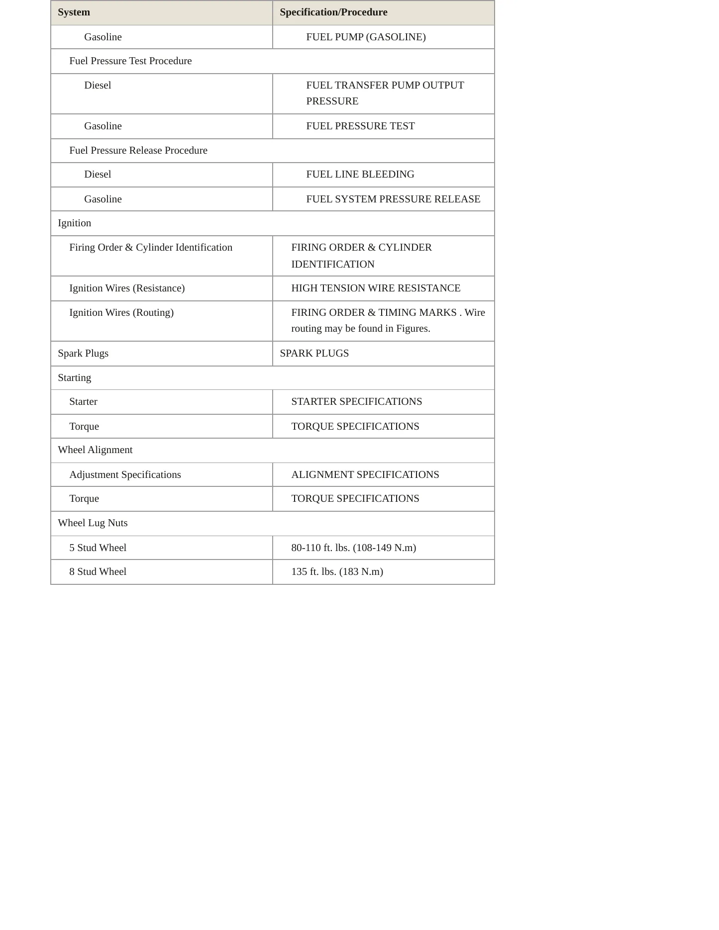 1999 Dodge Ram 3500 Van Service and Repair Manual preview page 4