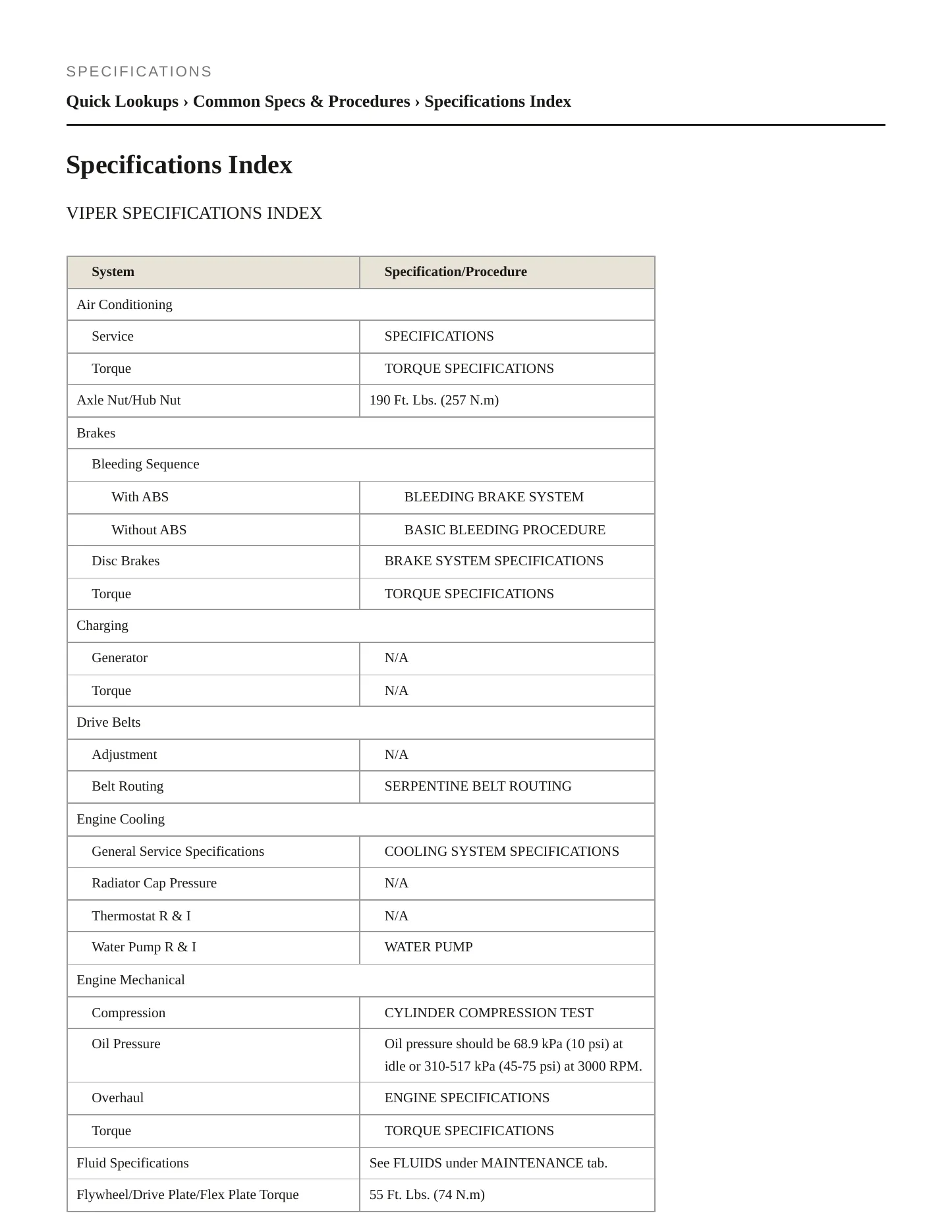 1999 Dodge Viper Service and Repair Manual preview page 2