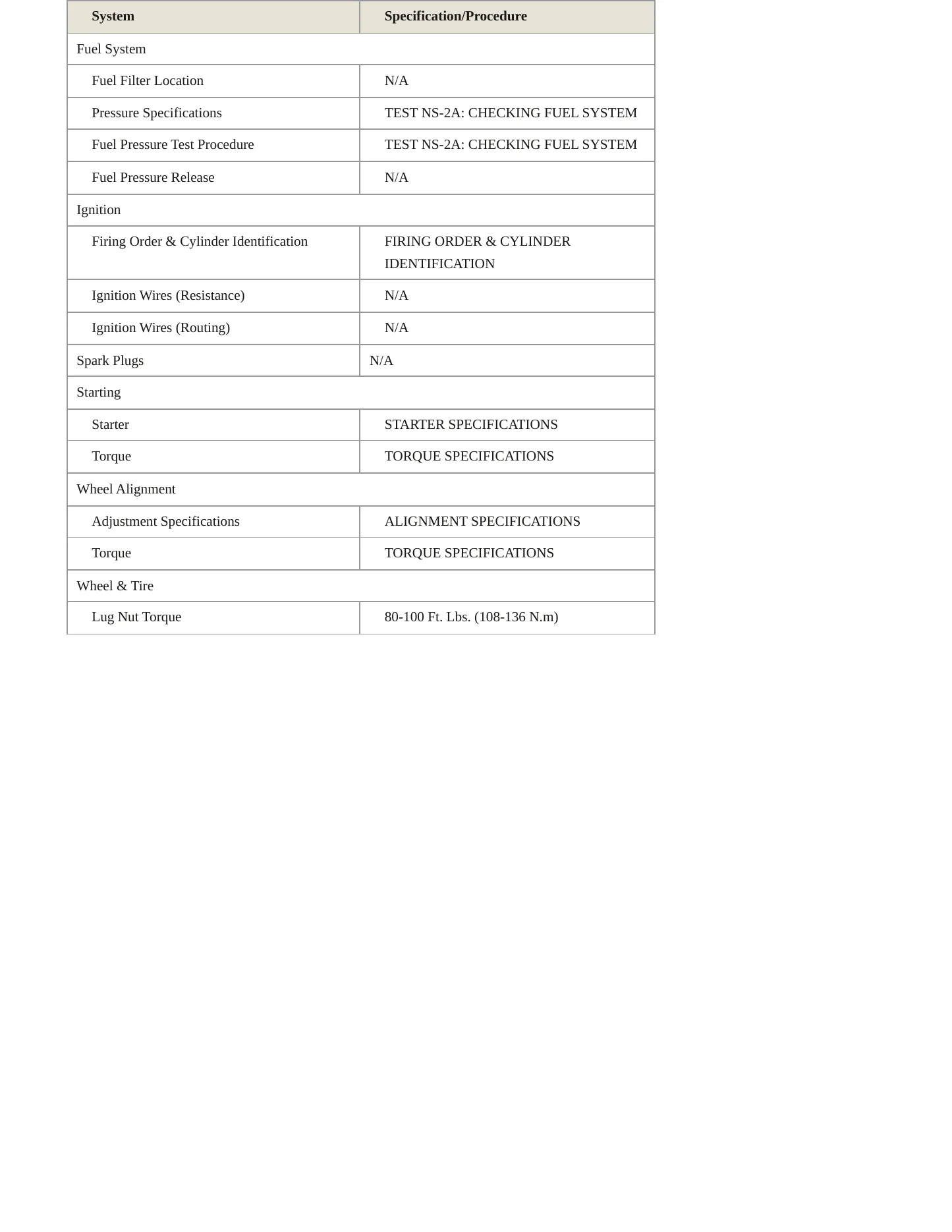 1999 Dodge Viper Service and Repair Manual preview page 3
