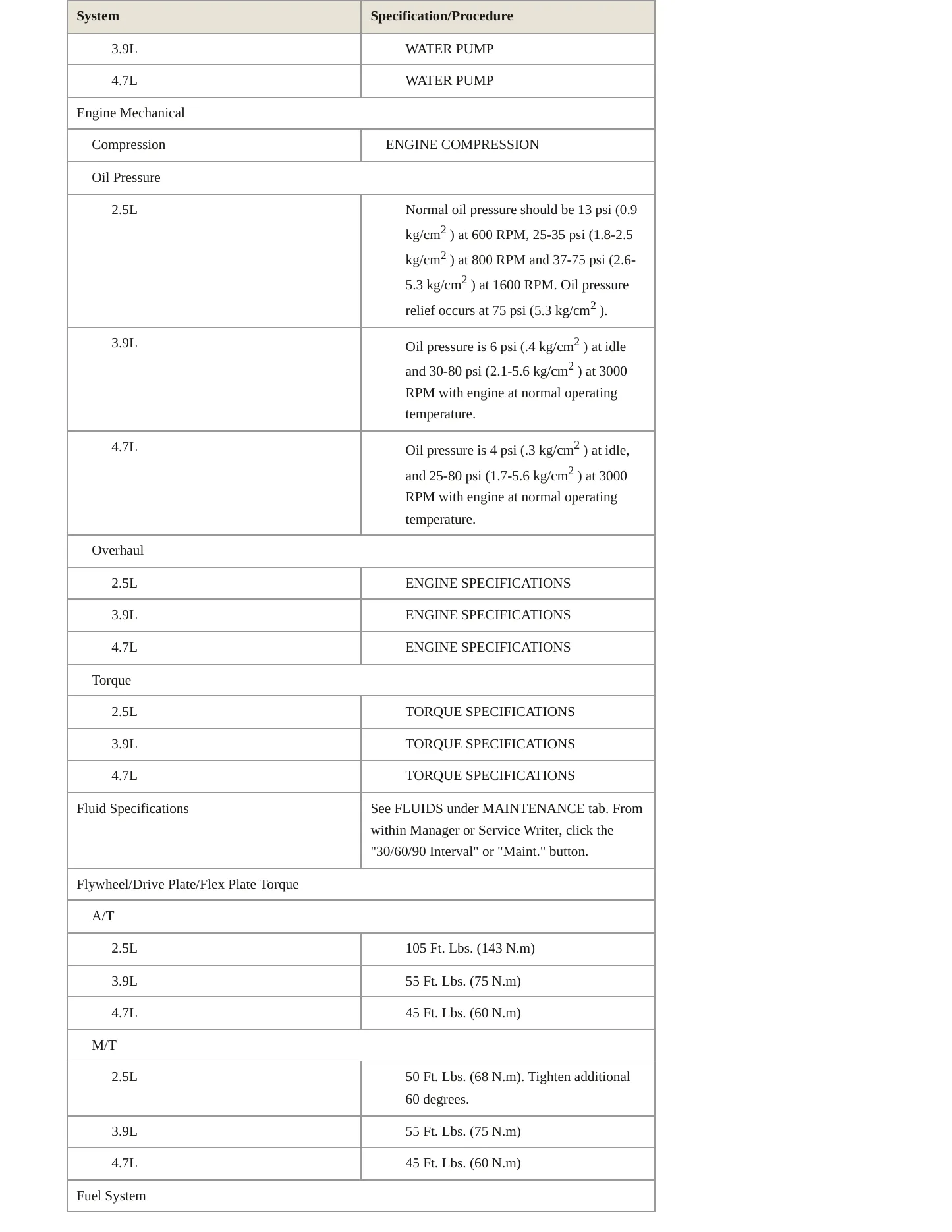2000 Dodge Dakota Service and Repair Manual preview page 3