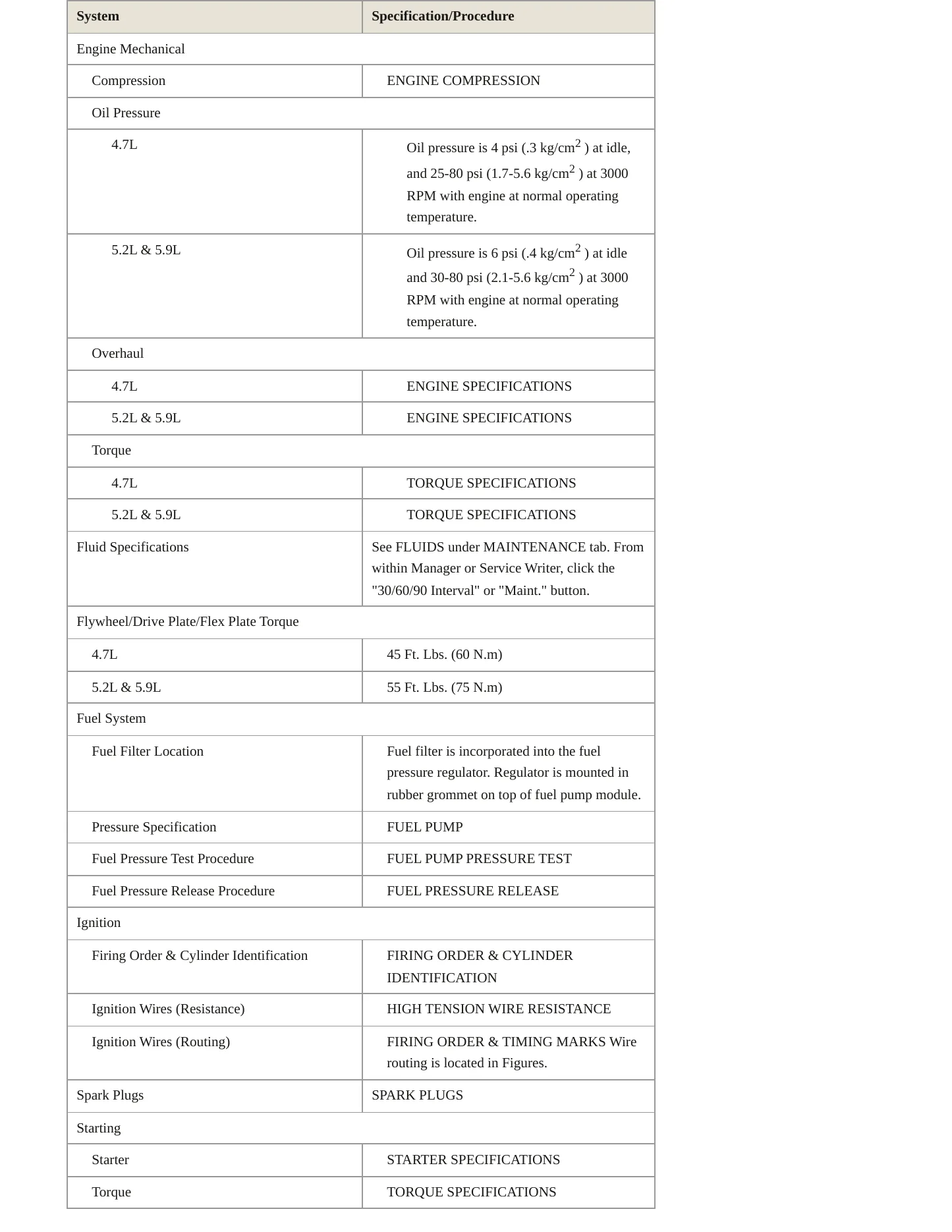 2000 Dodge Durango Service and Repair Manual preview page 3