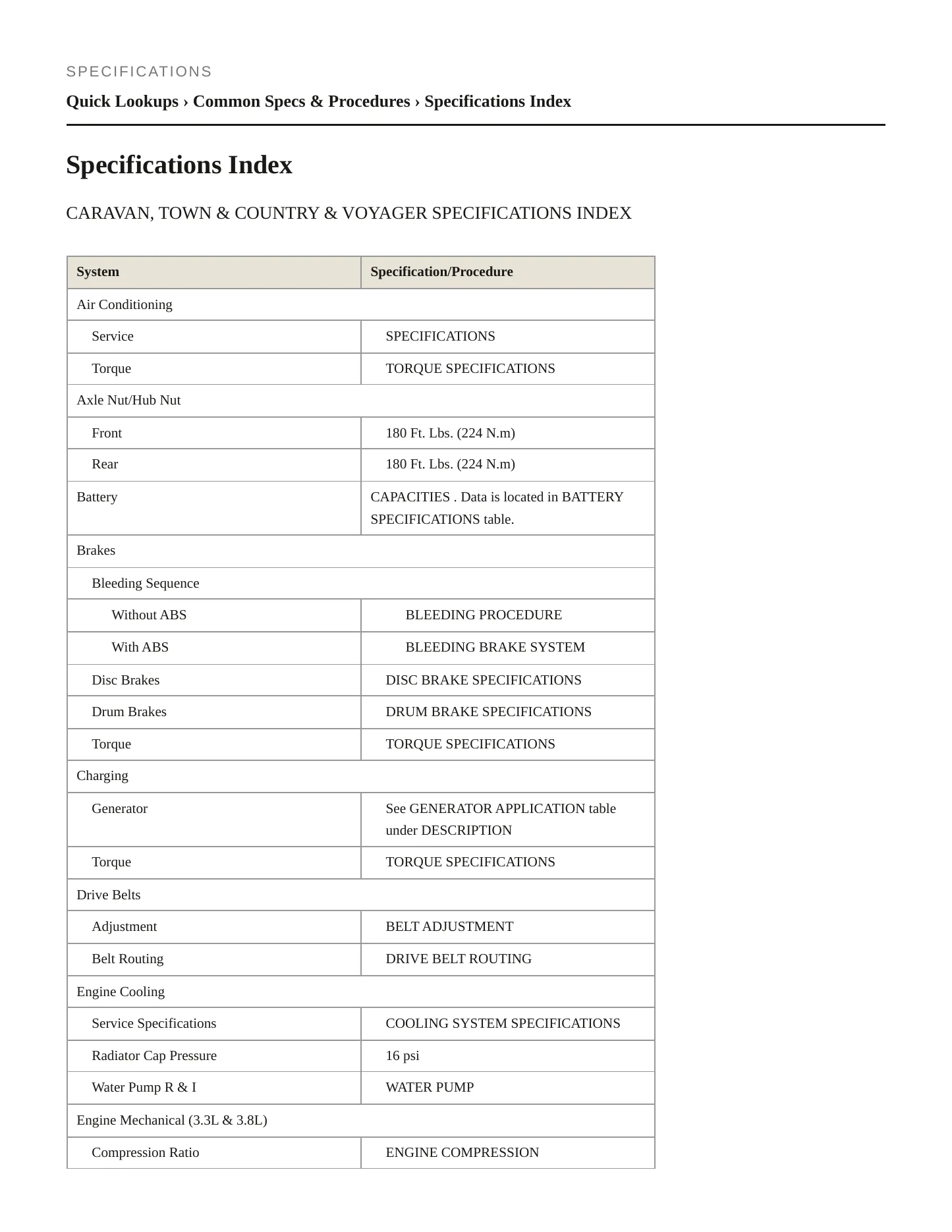 2000 Dodge Grand Caravan Service and Repair Manual preview page 2