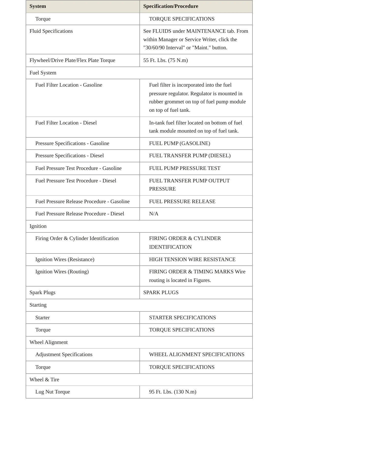 2000 Dodge Ram 1500 Van Service and Repair Manual preview page 3