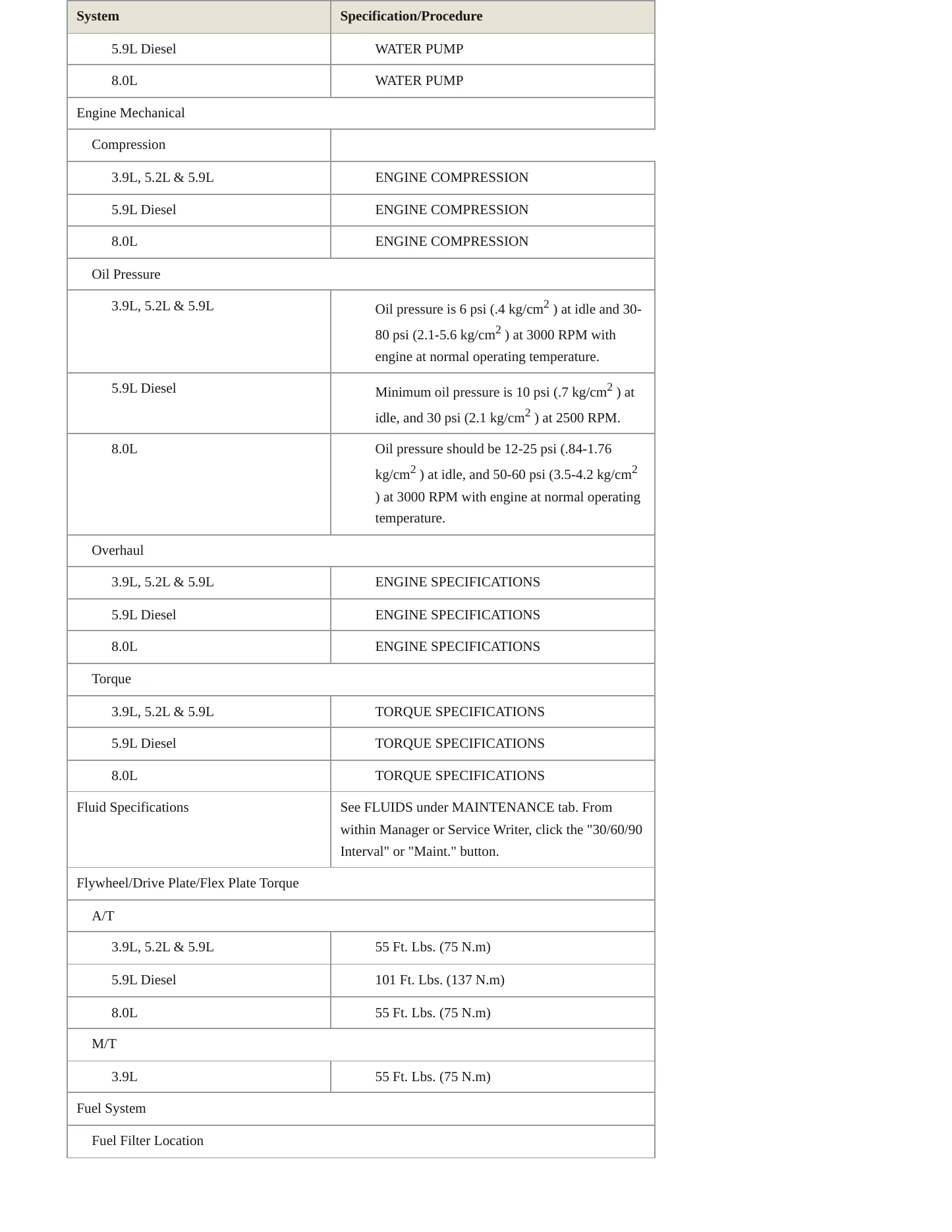 2000 Dodge Ram 3500 Van Service and Repair Manual preview page 3