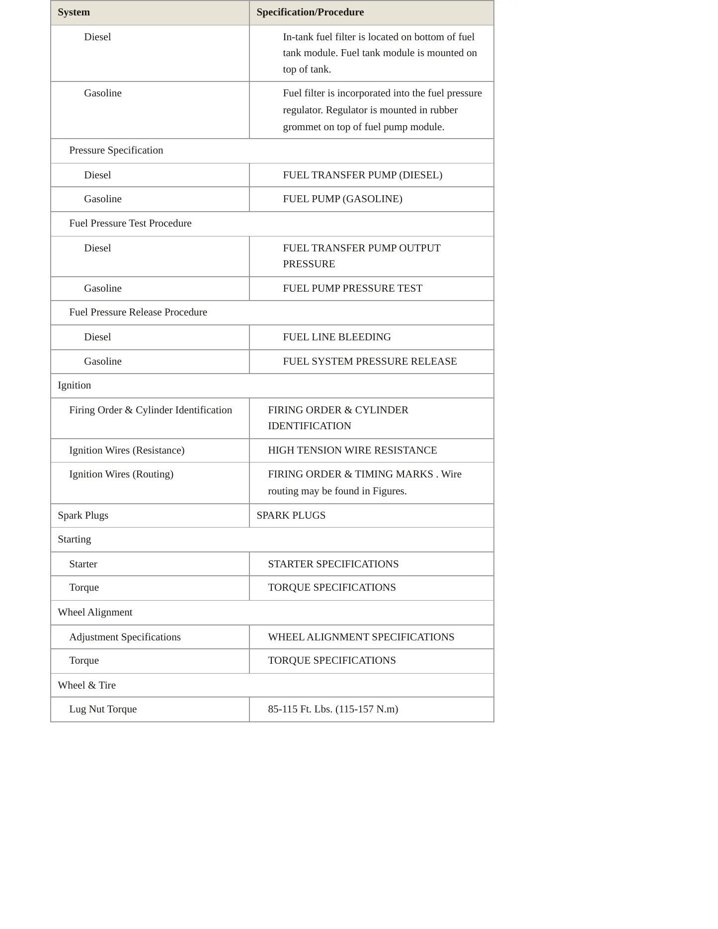 2000 Dodge Ram 3500 Van Service and Repair Manual preview page 4