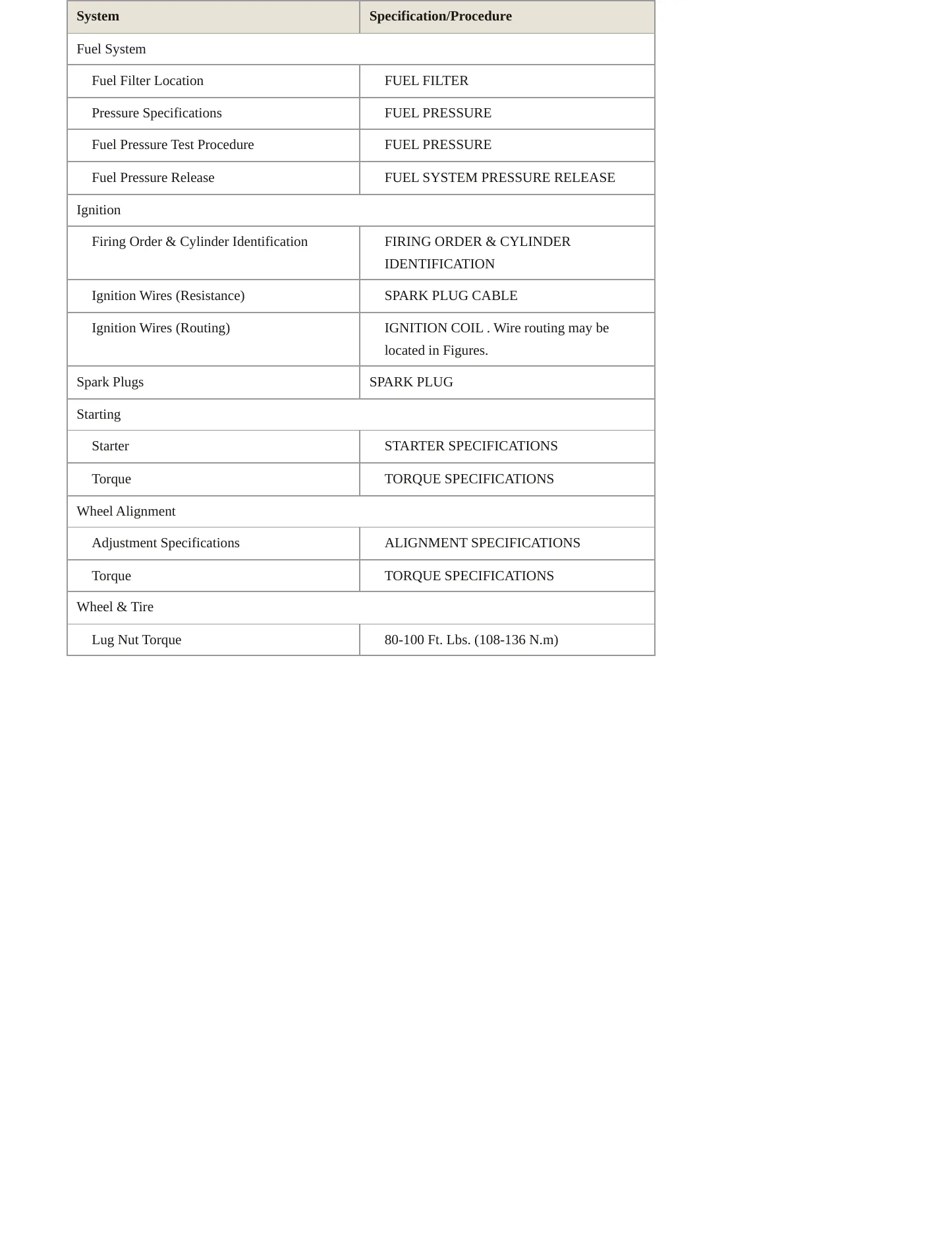 2000 Dodge Viper Service and Repair Manual preview page 3