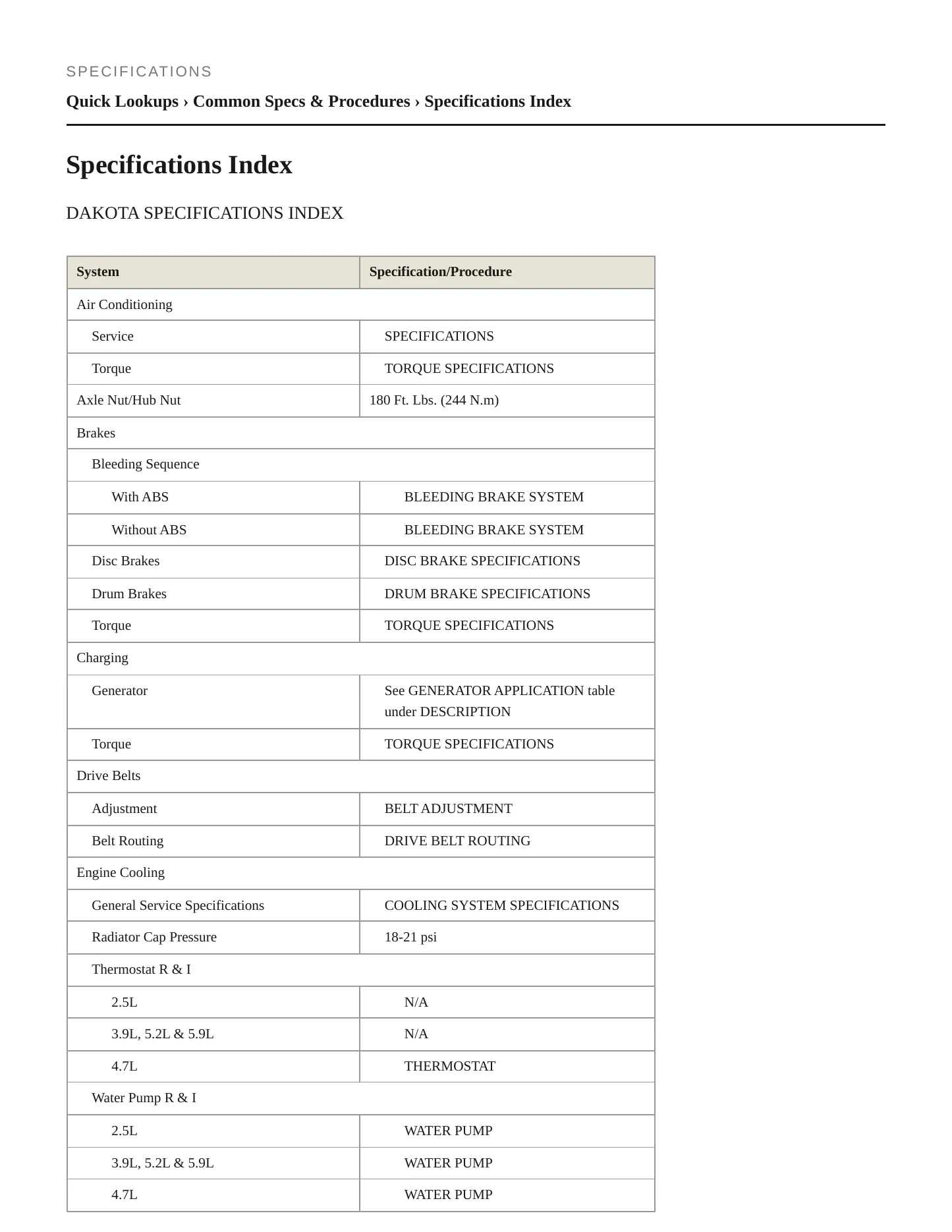 2001 Dodge Dakota Service and Repair Manual preview page 2