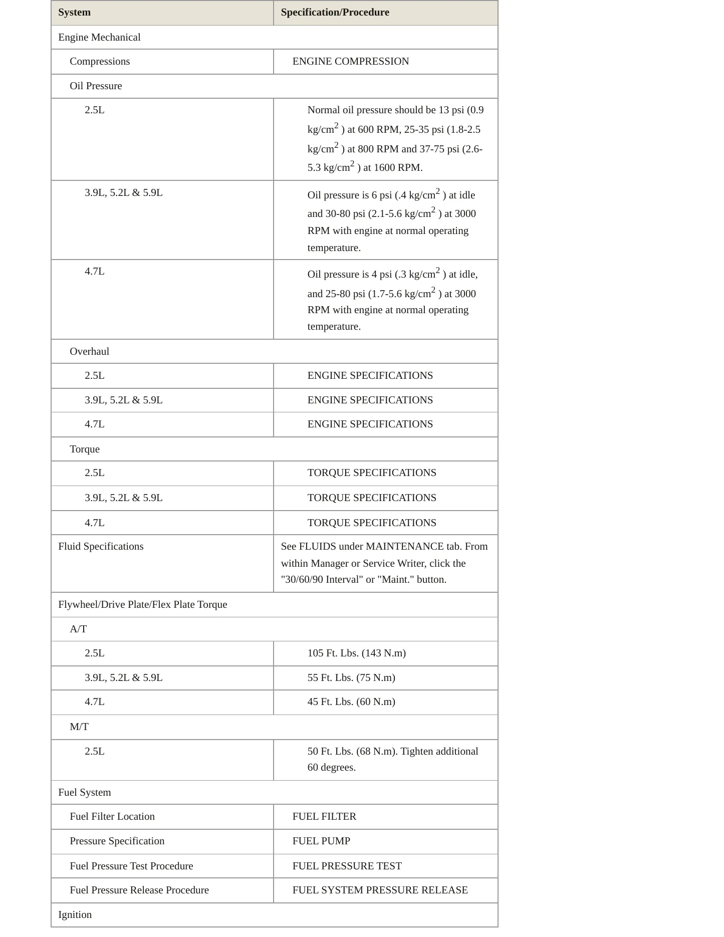 2001 Dodge Dakota Service and Repair Manual preview page 3