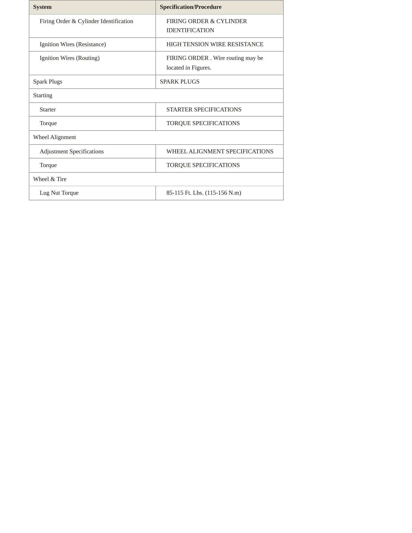 2001 Dodge Dakota Service and Repair Manual preview page 4