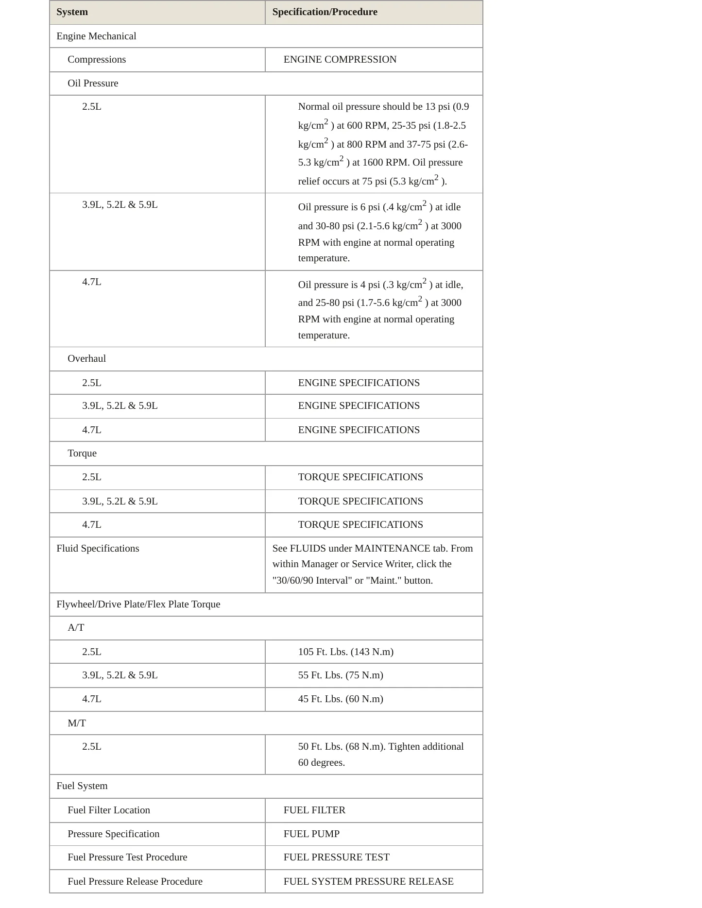 2001 Dodge Durango Service and Repair Manual preview page 3