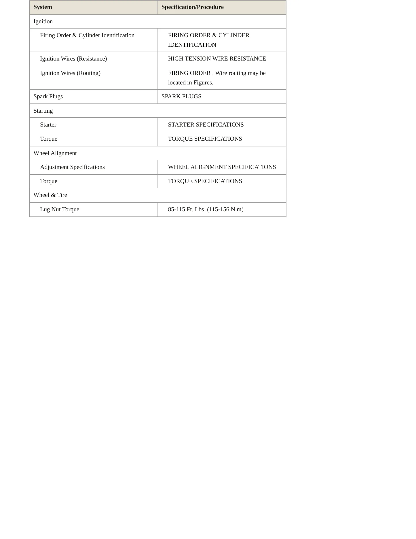 2001 Dodge Durango Service and Repair Manual preview page 4
