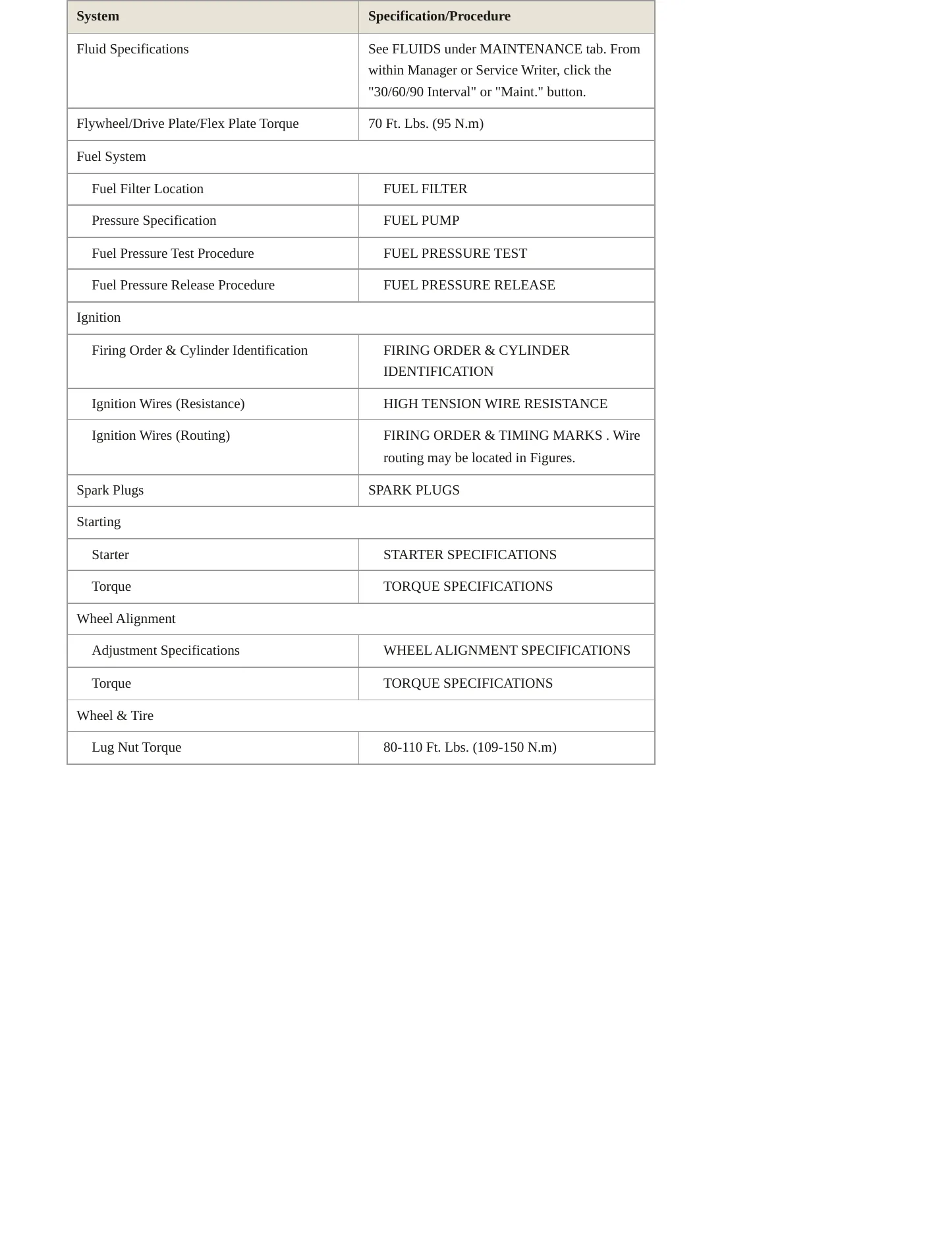 2001 Dodge Neon service manual page 3