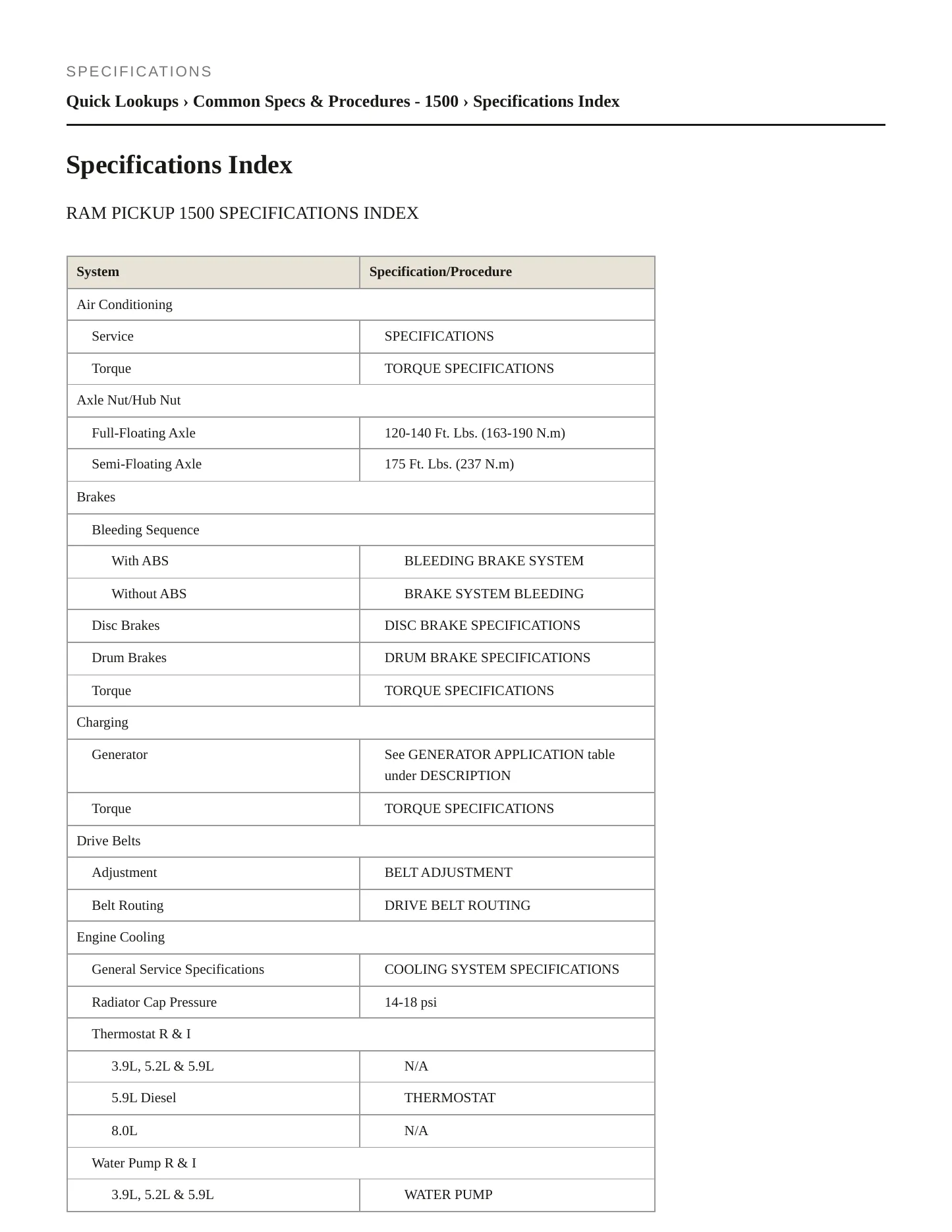 2001 Dodge Ram 1500 Van Service and Repair Manual preview page 2