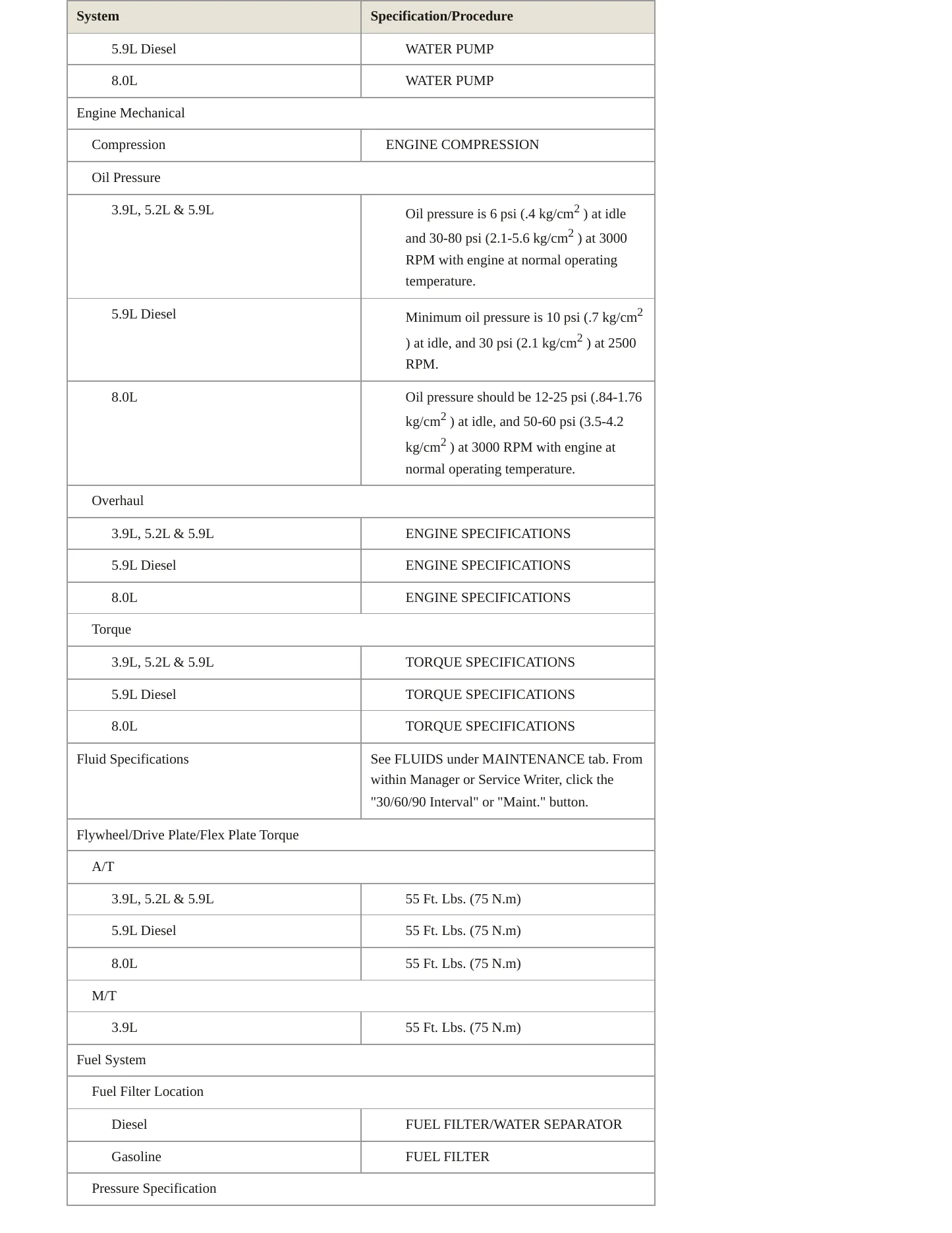 2001 Dodge Ram 3500 Van Service and Repair Manual preview page 3