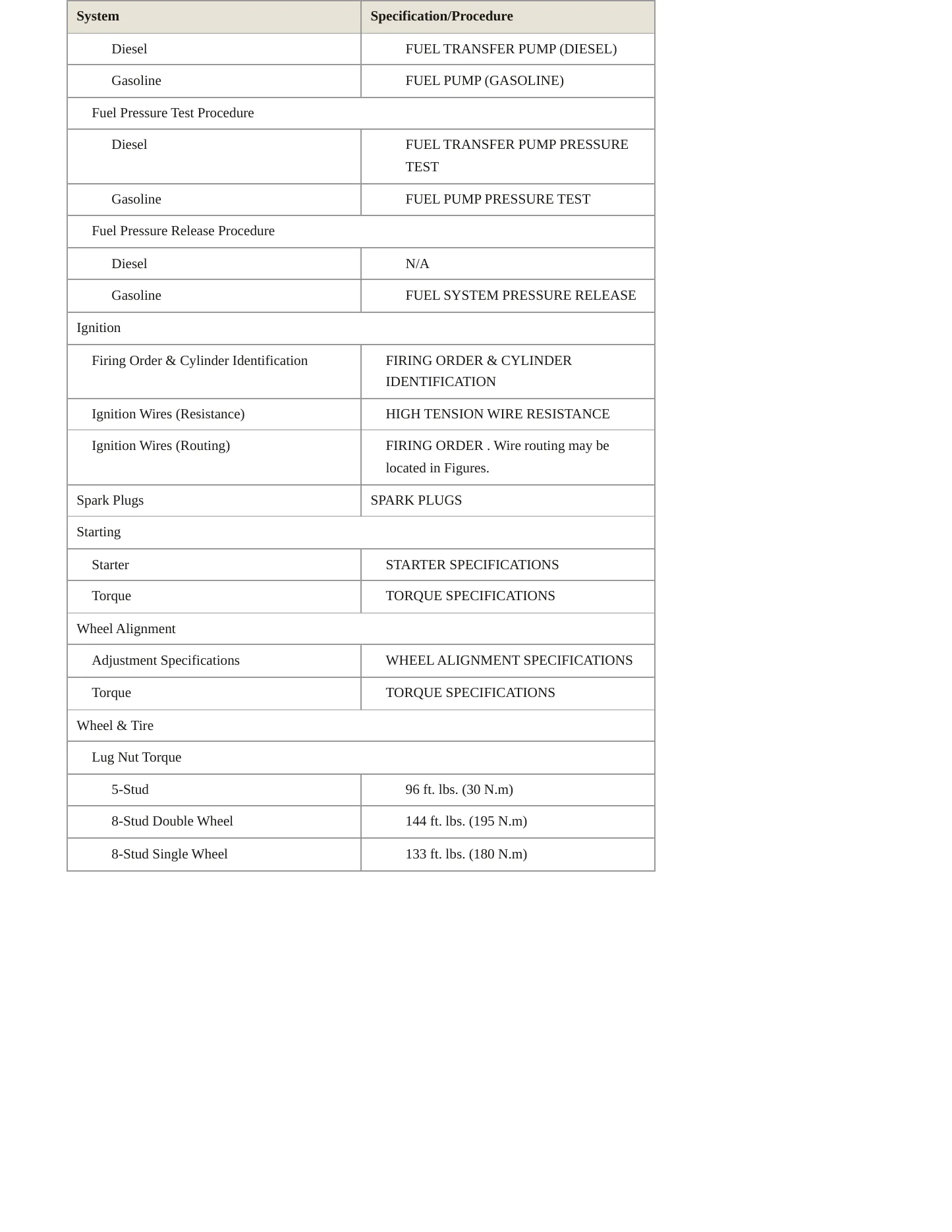 2001 Dodge Ram 3500 Van Service and Repair Manual preview page 4