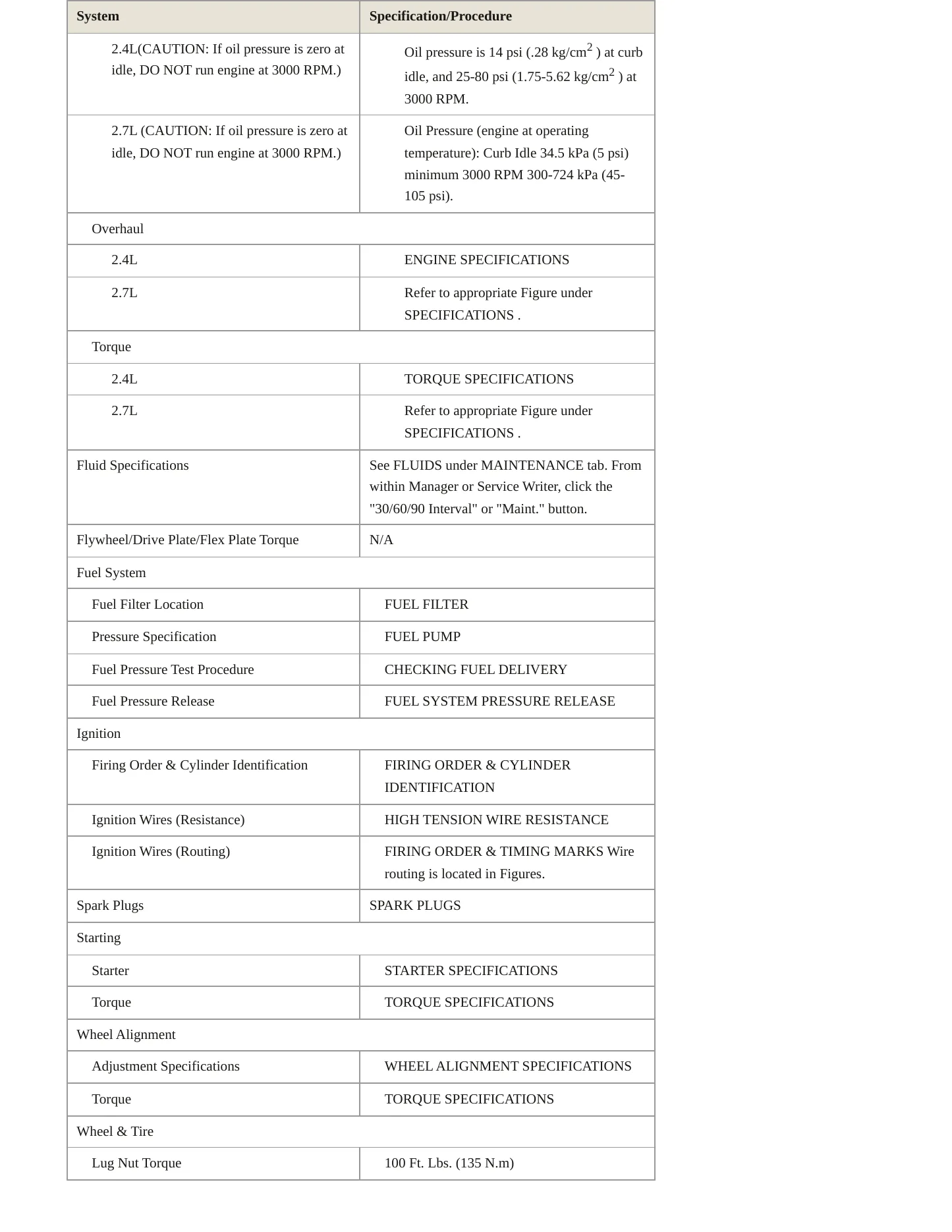 2001 Dodge Stratus Service and Repair Manual preview page 3
