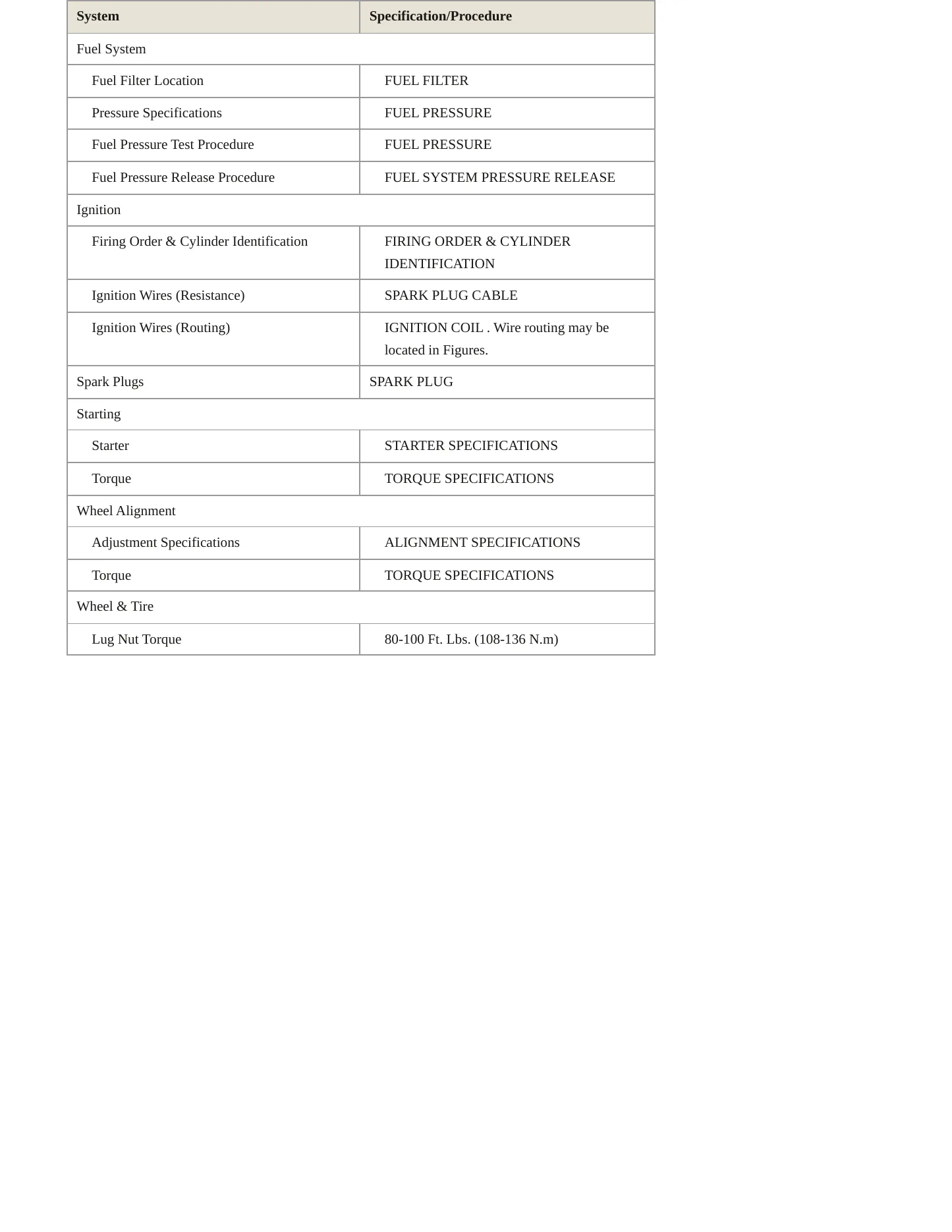 2001 Dodge Viper Service and Repair Manual preview page 3