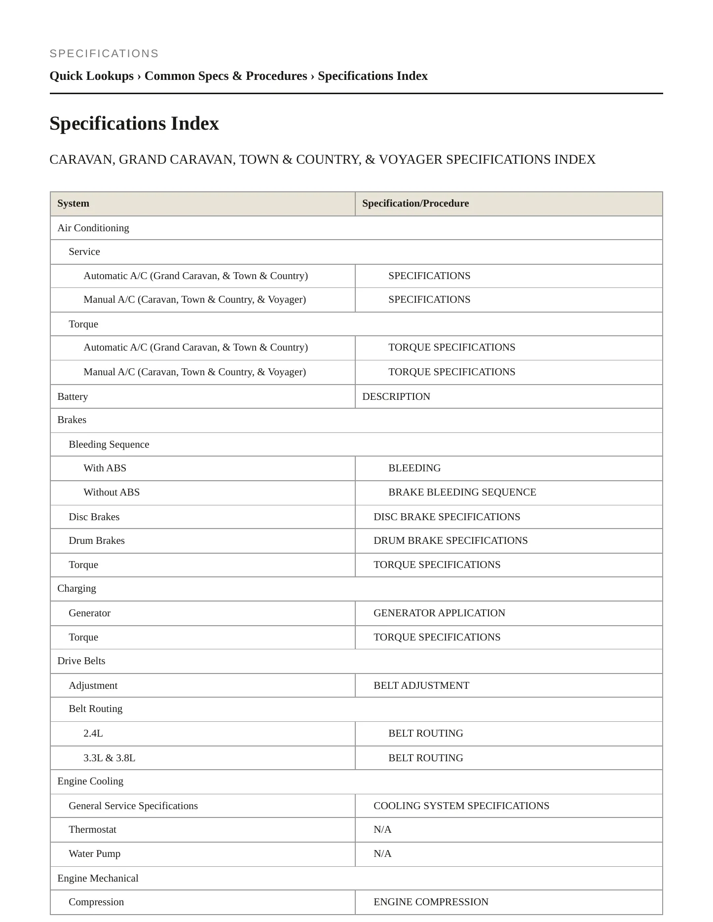 2002 Dodge Caravan Service and Repair Manual preview page 2