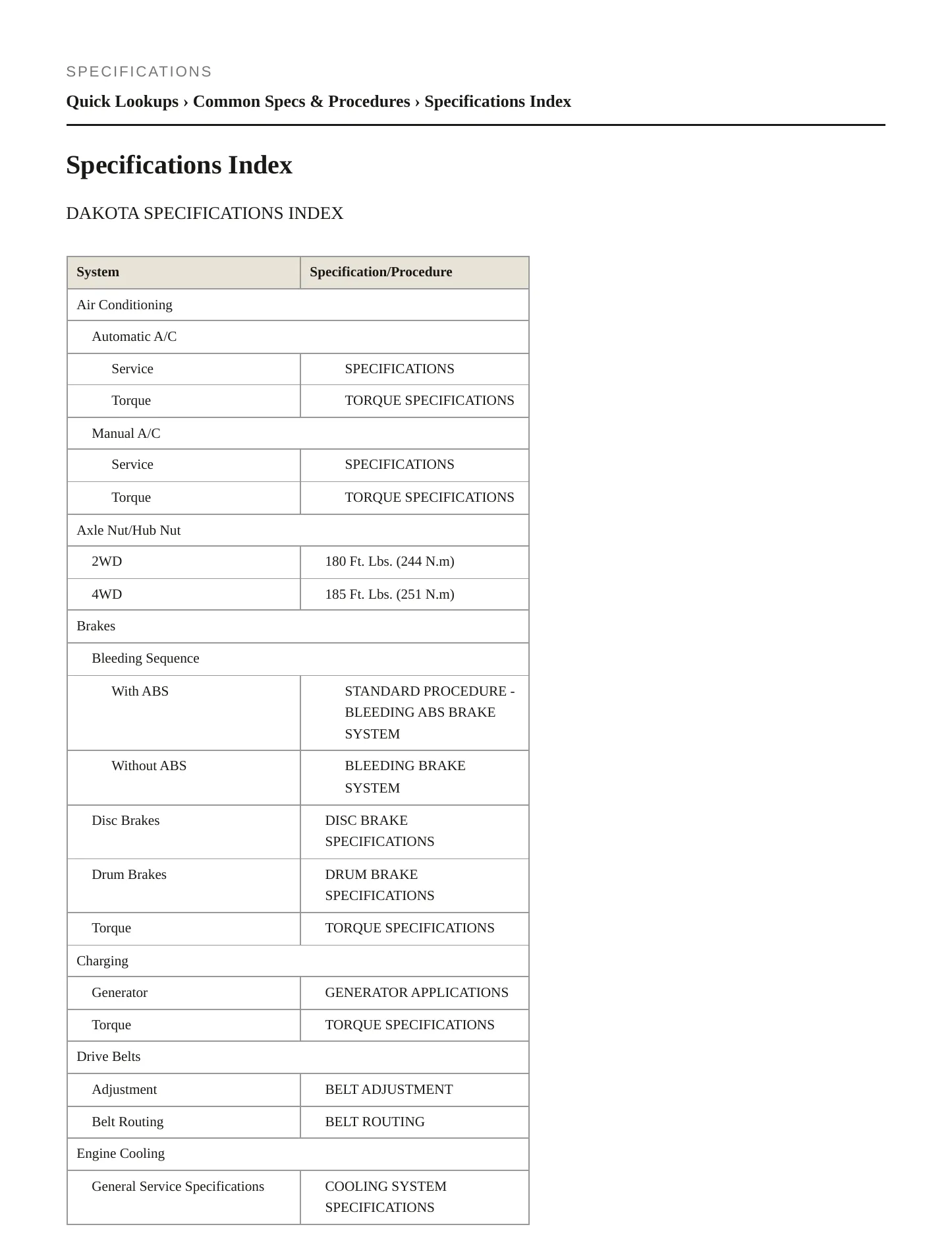 2002 Dodge Dakota Service and Repair Manual preview page 2
