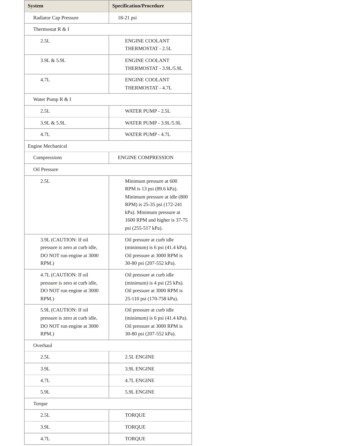 2002 Dodge Dakota Service and Repair Manual preview page 3