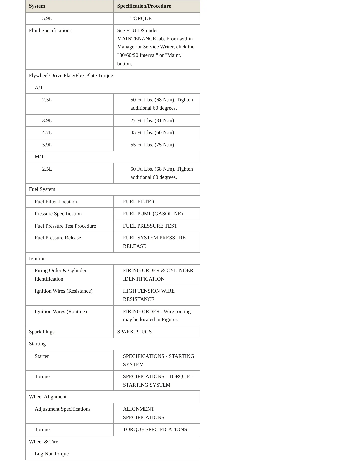 2002 Dodge Dakota Service and Repair Manual preview page 4