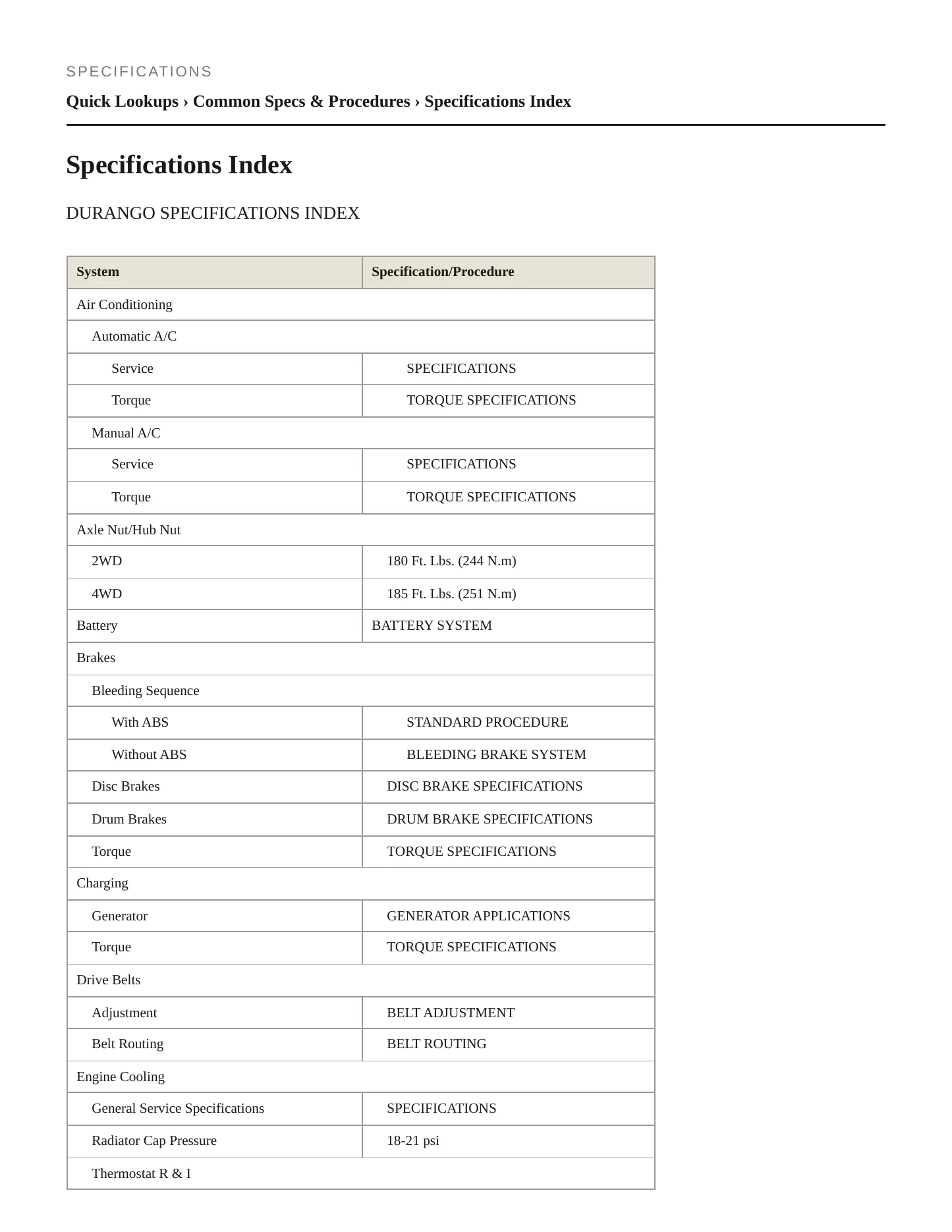 2002 Dodge Durango Service and Repair Manual preview page 2