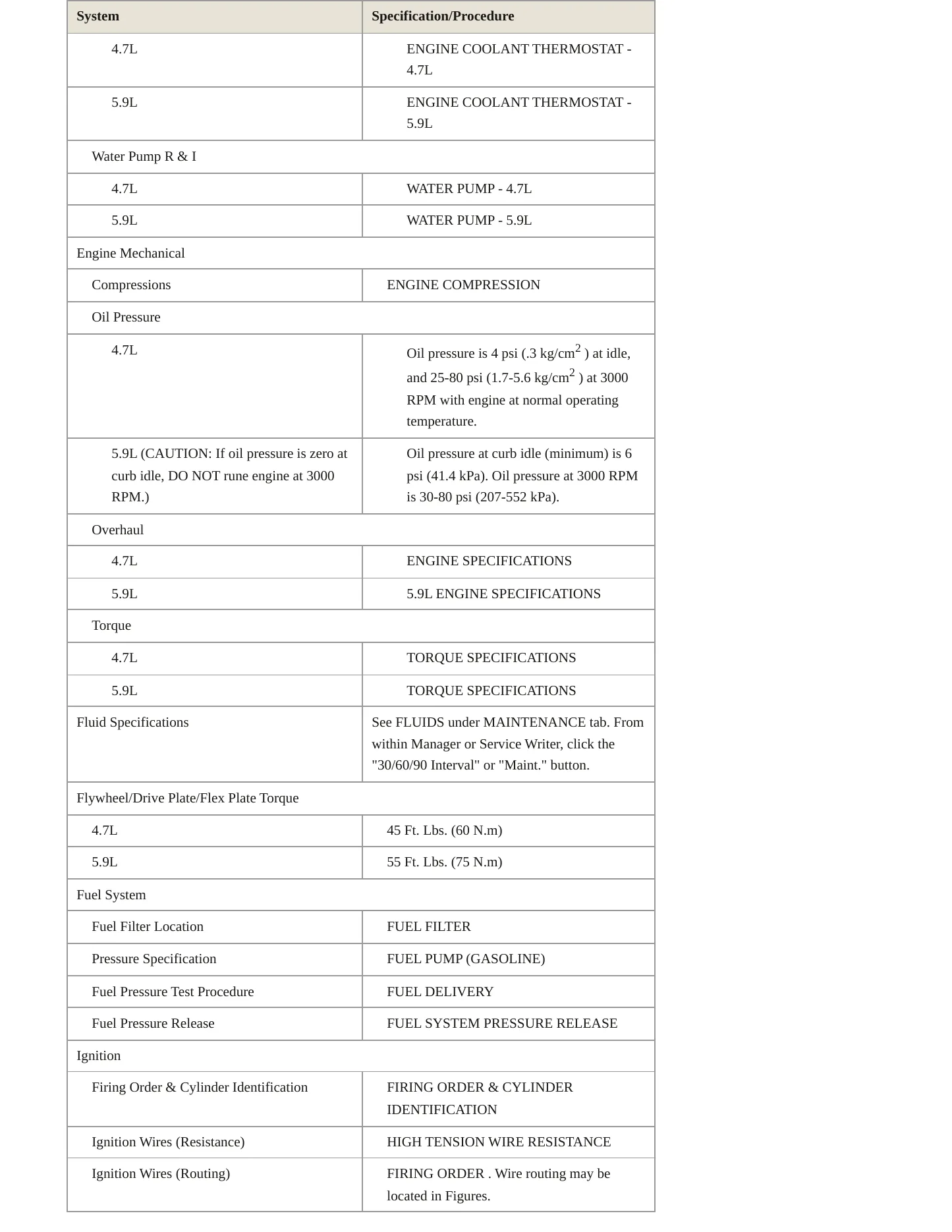 2002 Dodge Durango Service and Repair Manual preview page 3