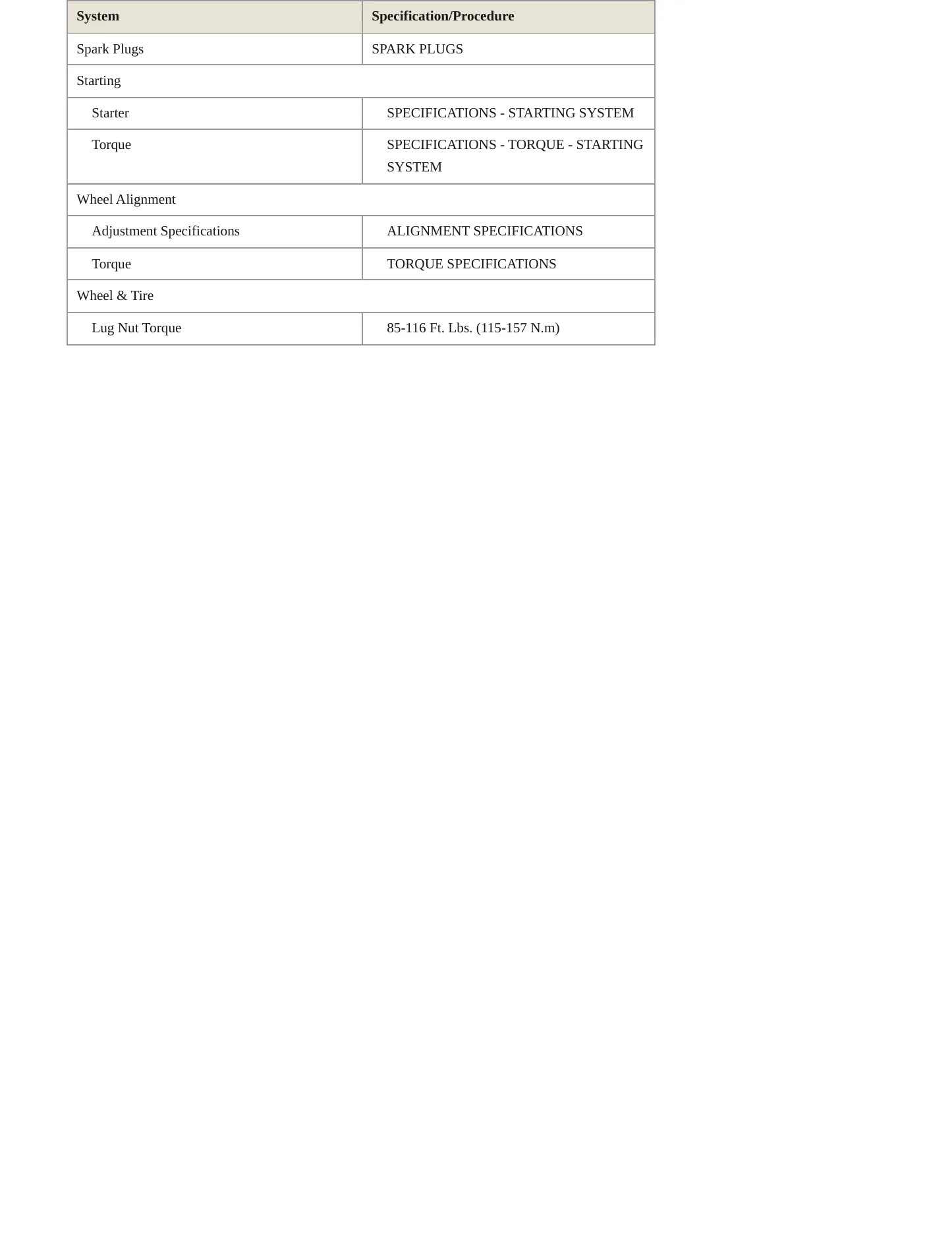 2002 Dodge Durango Service and Repair Manual preview page 4