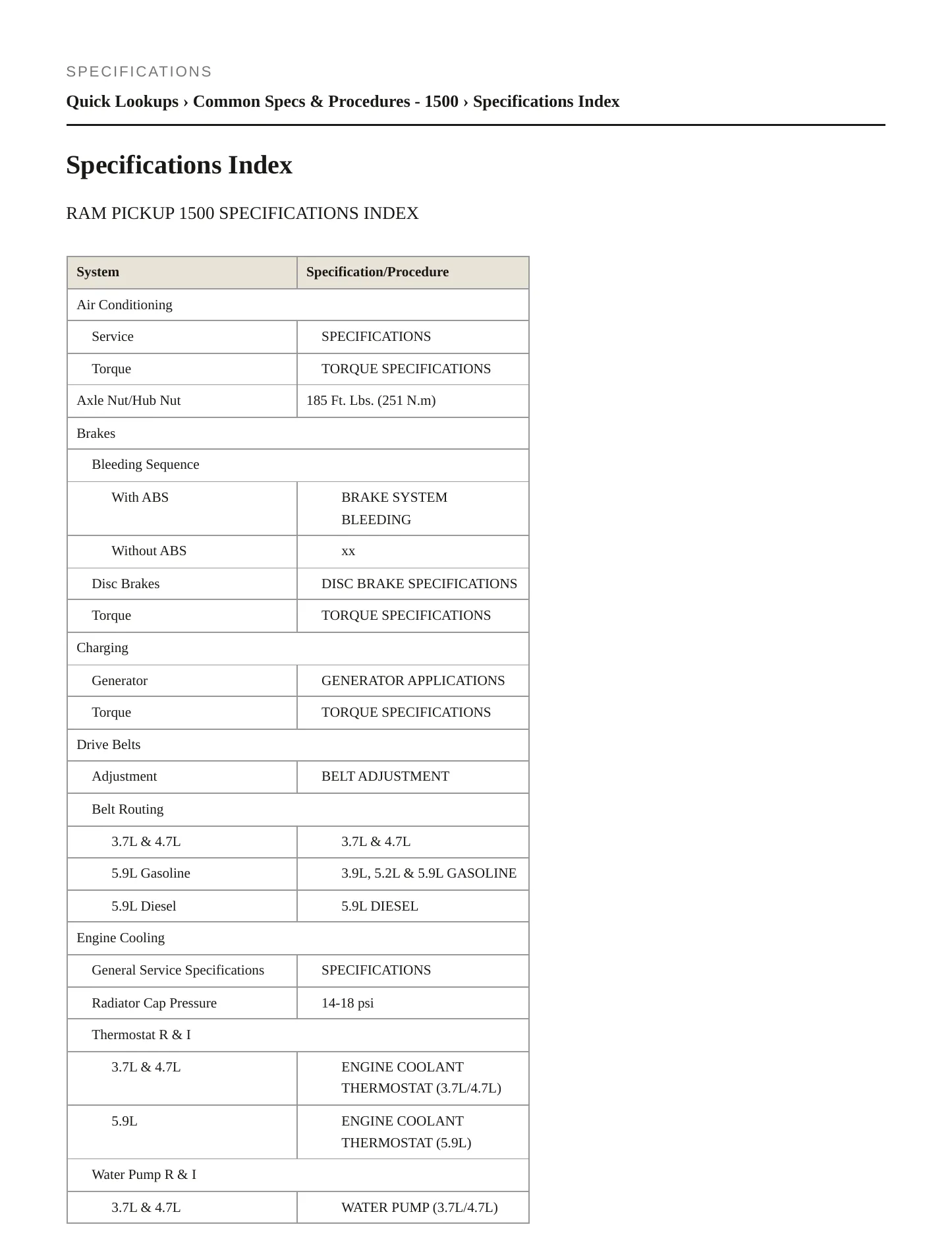2002 Dodge Ram 1500 Service and Repair Manual preview page 2