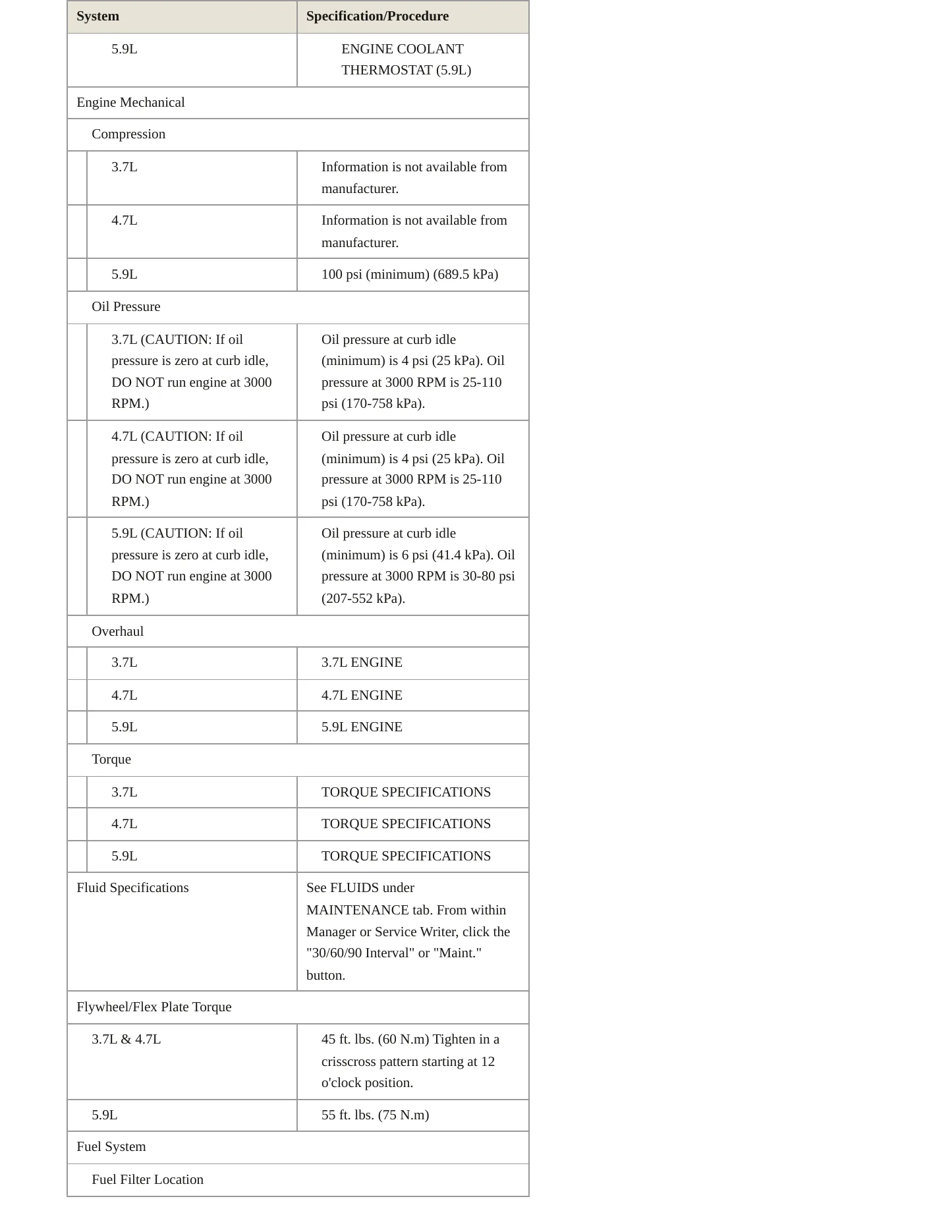 2002 Dodge Ram 1500 Service and Repair Manual preview page 3