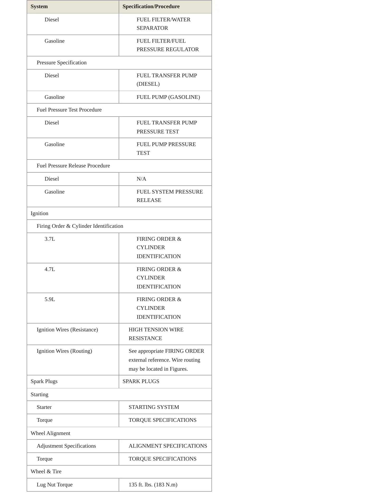 2002 Dodge Ram 1500 Van Service and Repair Manual preview page 4