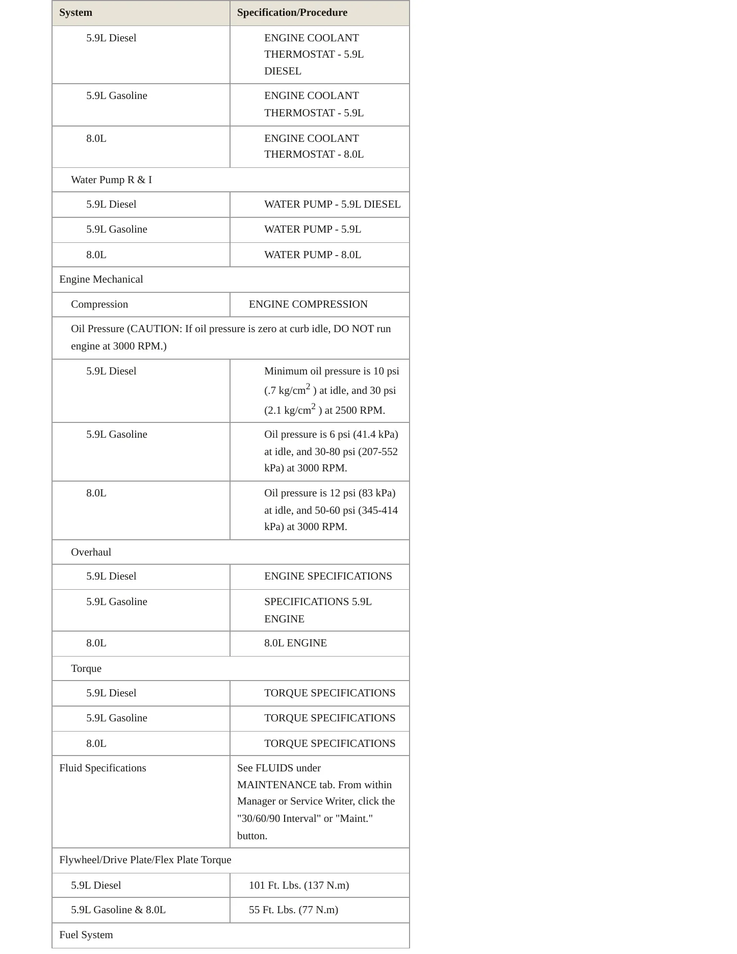 2002 Dodge Ram 3500 Van Service and Repair Manual preview page 3