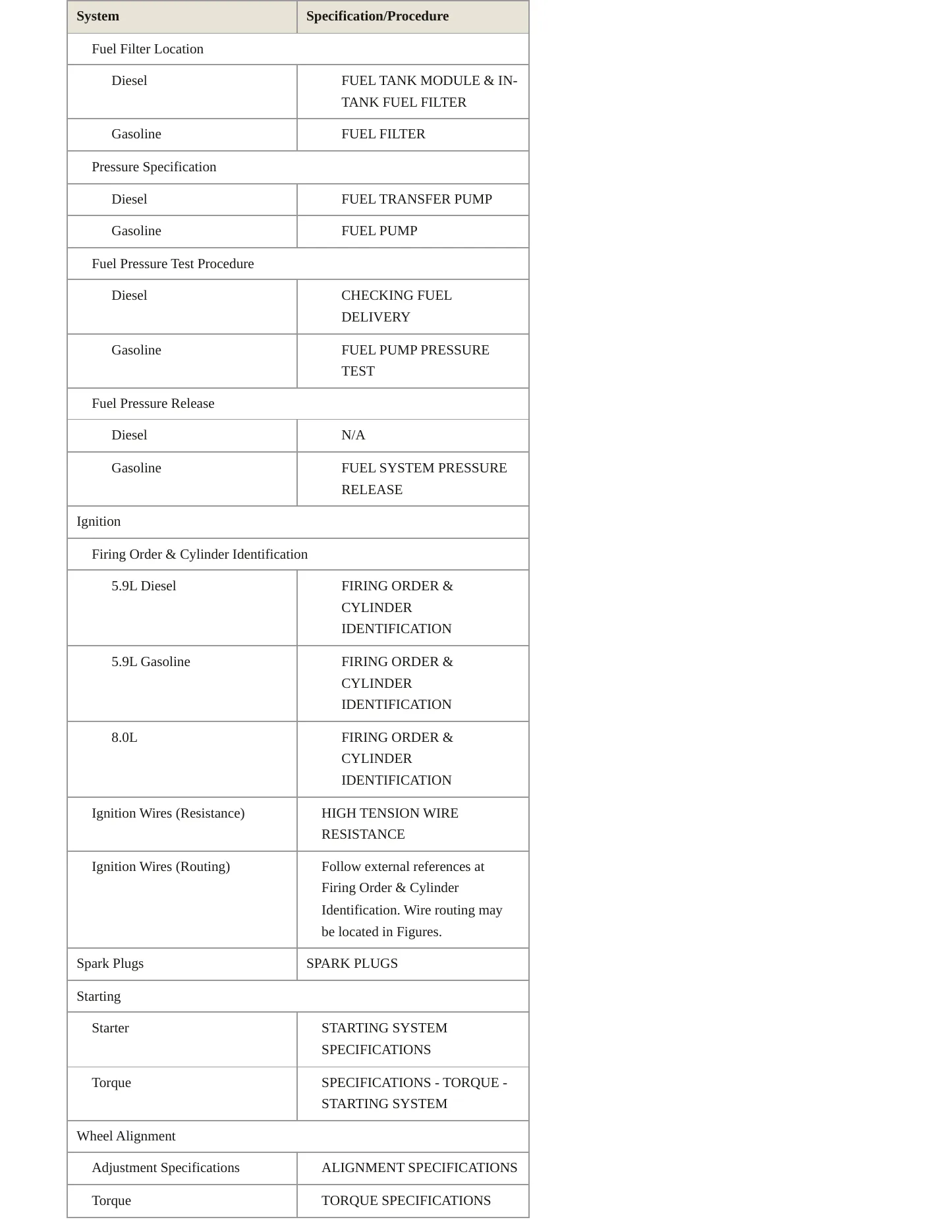 2002 Dodge Ram 3500 Van Service and Repair Manual preview page 4
