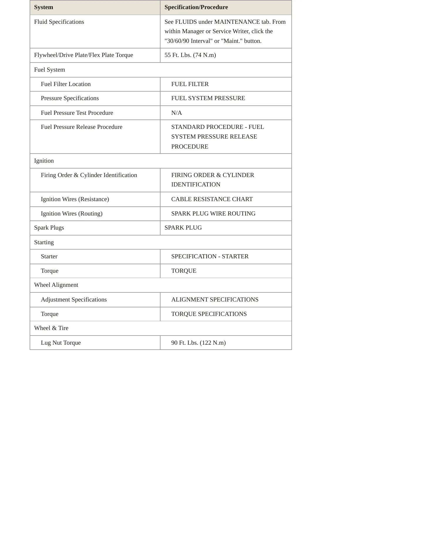 2002 Dodge Viper Service and Repair Manual preview page 3