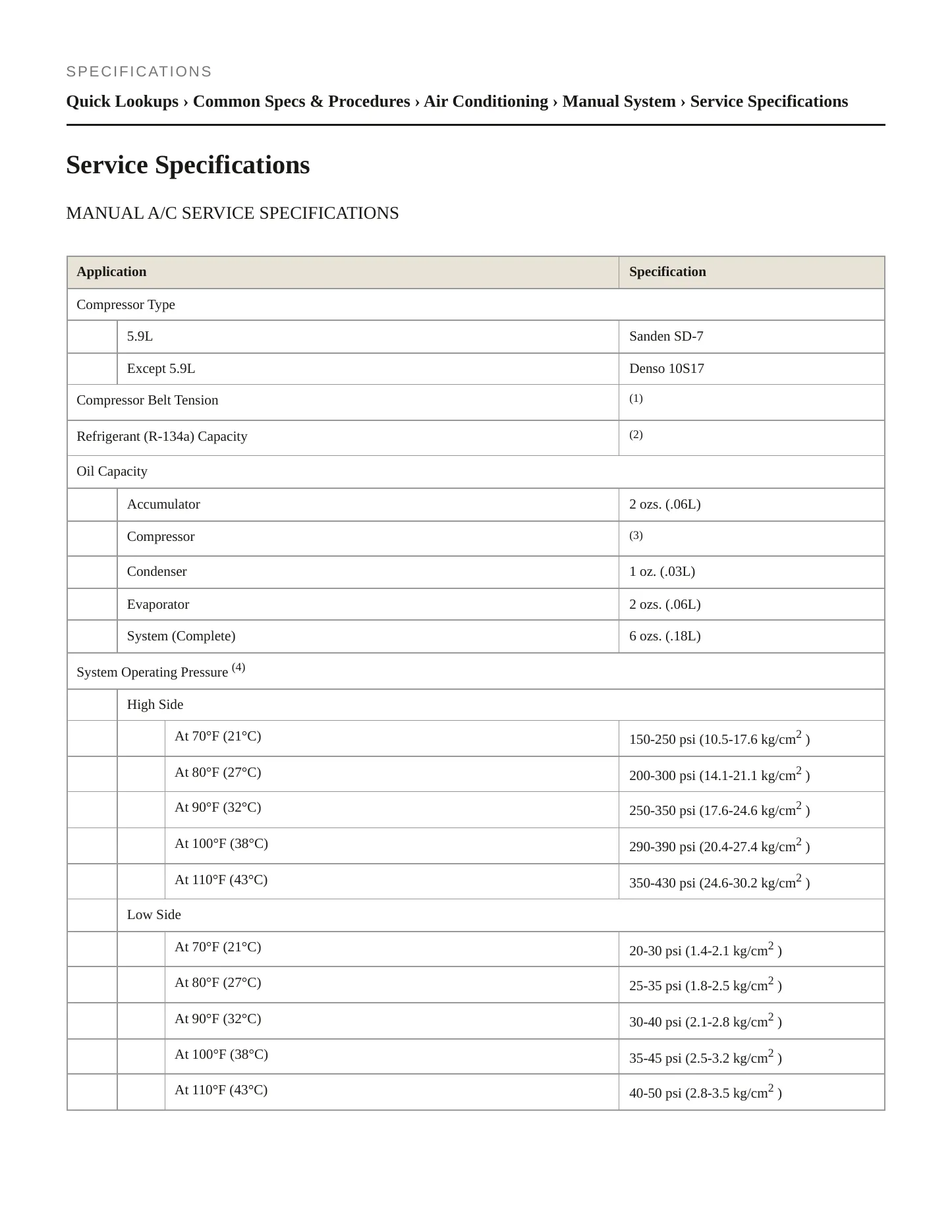 2004 Dodge Ram 2500 Service and Repair Manual preview page 2