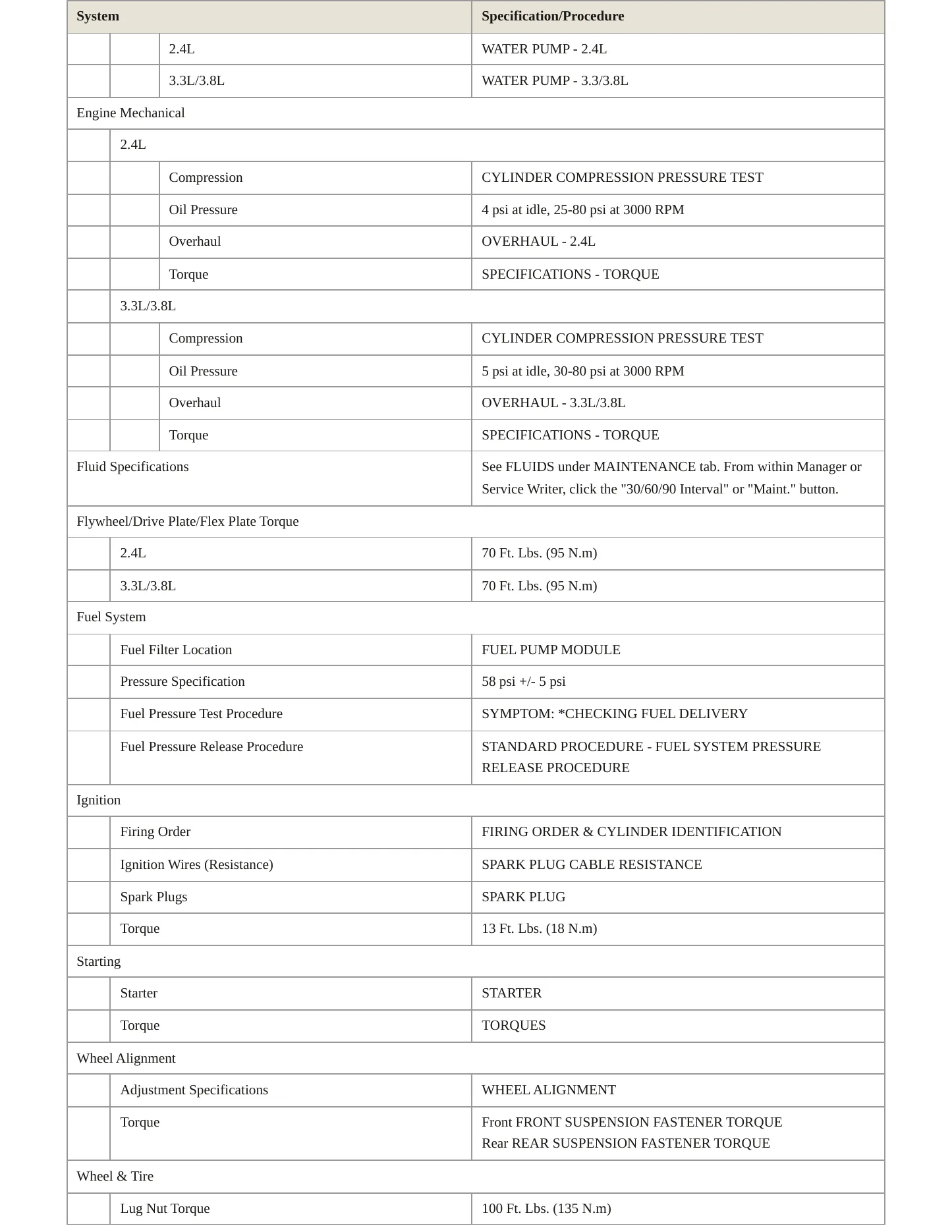 2005 Dodge Caravan Service and Repair Manual preview page 3