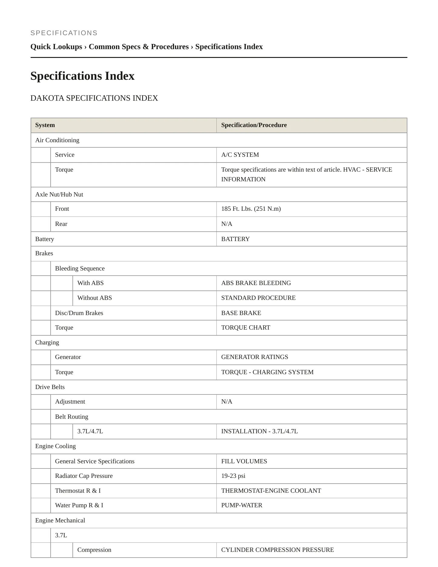 2005 Dodge Dakota Service and Repair Manual preview page 2