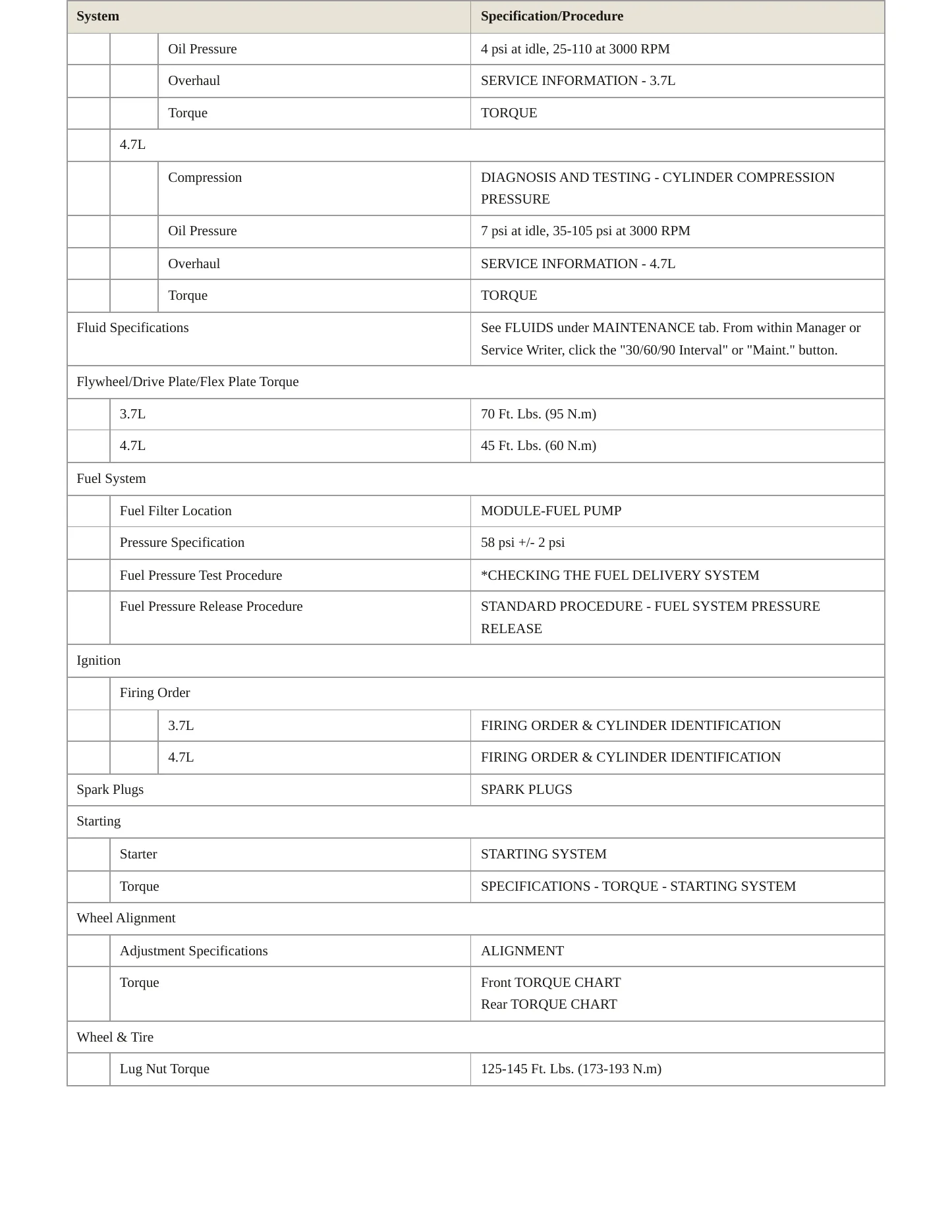 2005 Dodge Dakota Service and Repair Manual preview page 3