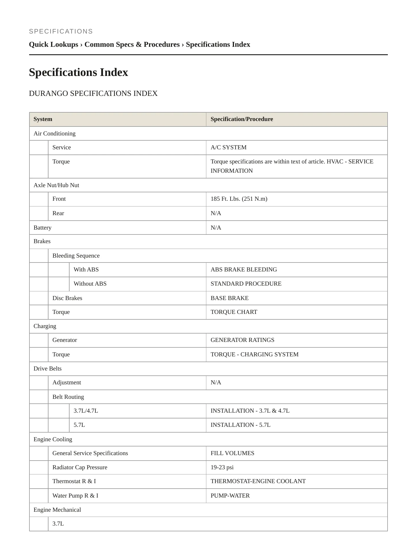 2005 Dodge Durango Service and Repair Manual preview page 2