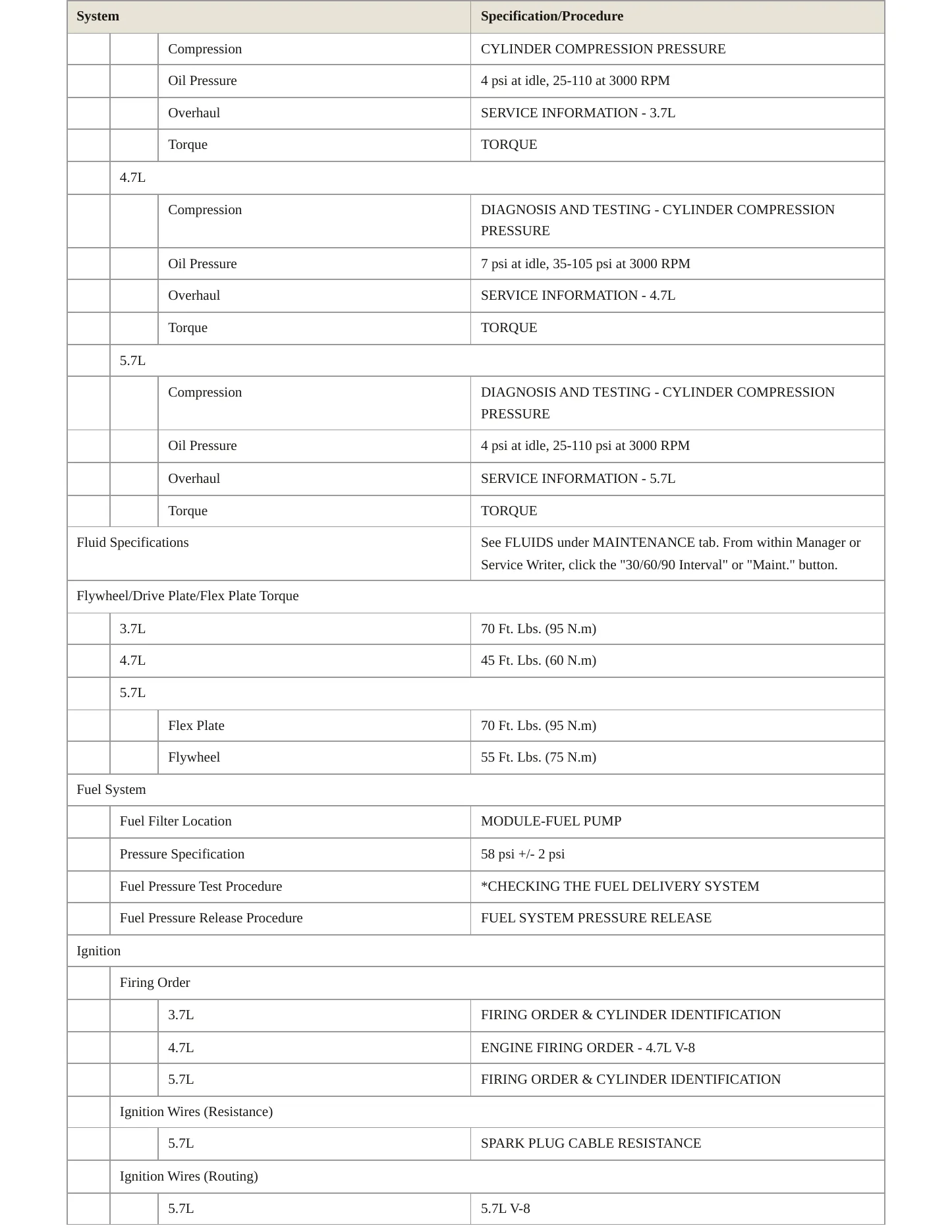 2005 Dodge Durango Service and Repair Manual preview page 3