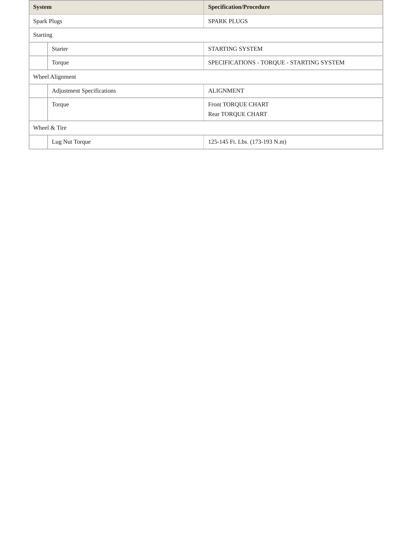 2005 Dodge Durango Service and Repair Manual preview page 4